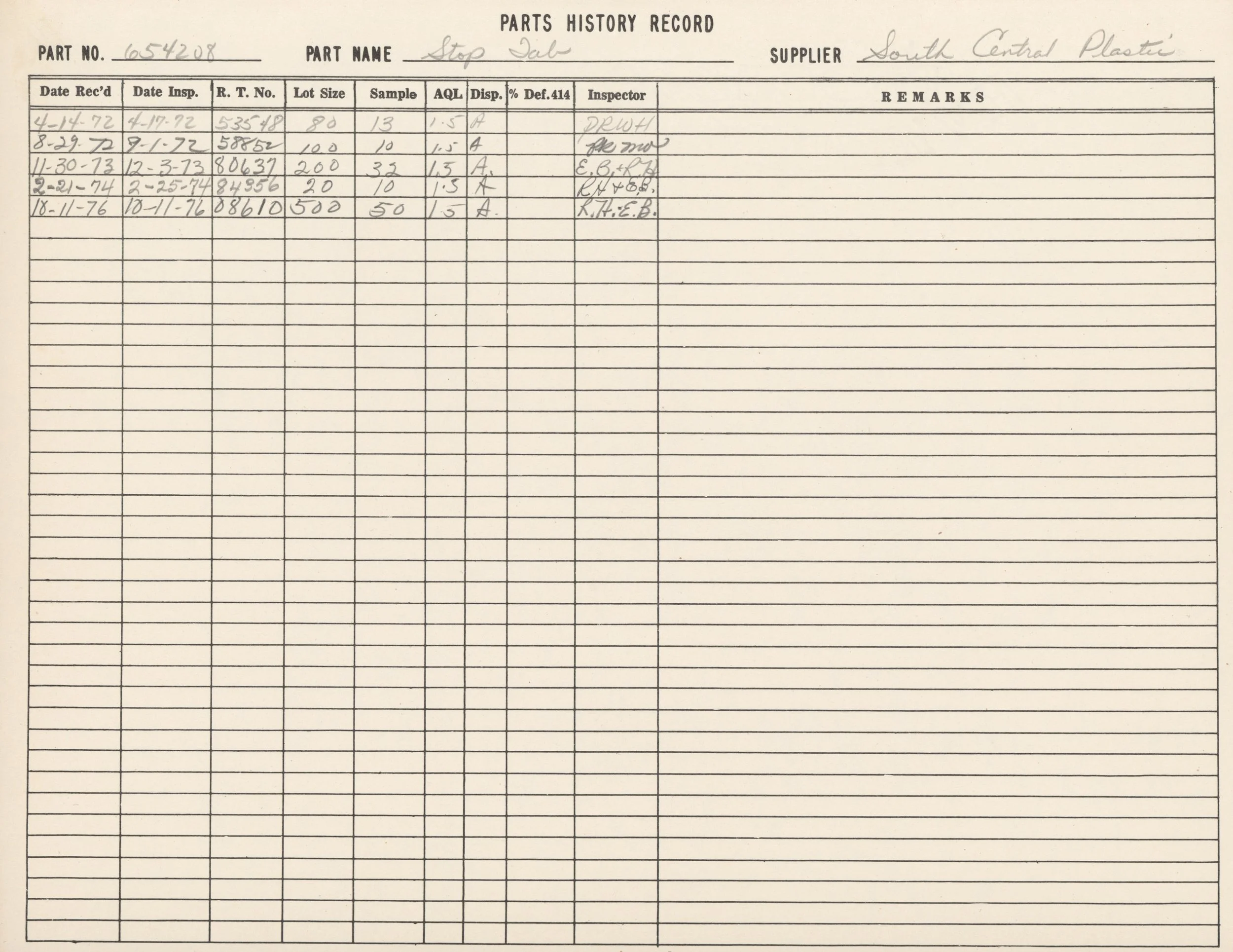 A handwritten record titled 'Parts History Record' for a part number 6054208 named 'Stop Tab.' The record includes various dates, inspections, lot sizes, samples, and remarks, with details such as dates from 1972 to 1976, and inspection notes.