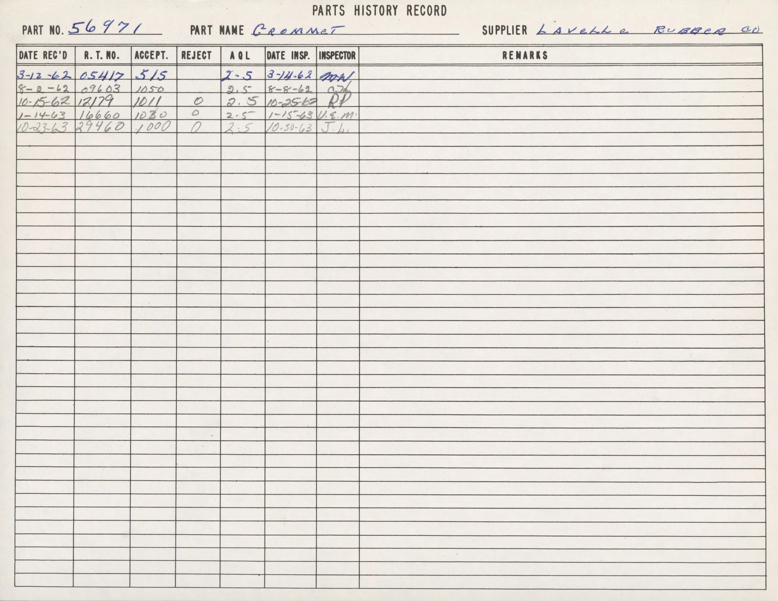 A handwritten record chart titled 'Parts History Record' for a part number 56971 called 'Grommet.' It lists dates, acceptance and rejection details, approval numbers, inspection dates, inspectors, and remarks, with signatures and handwritten notes.