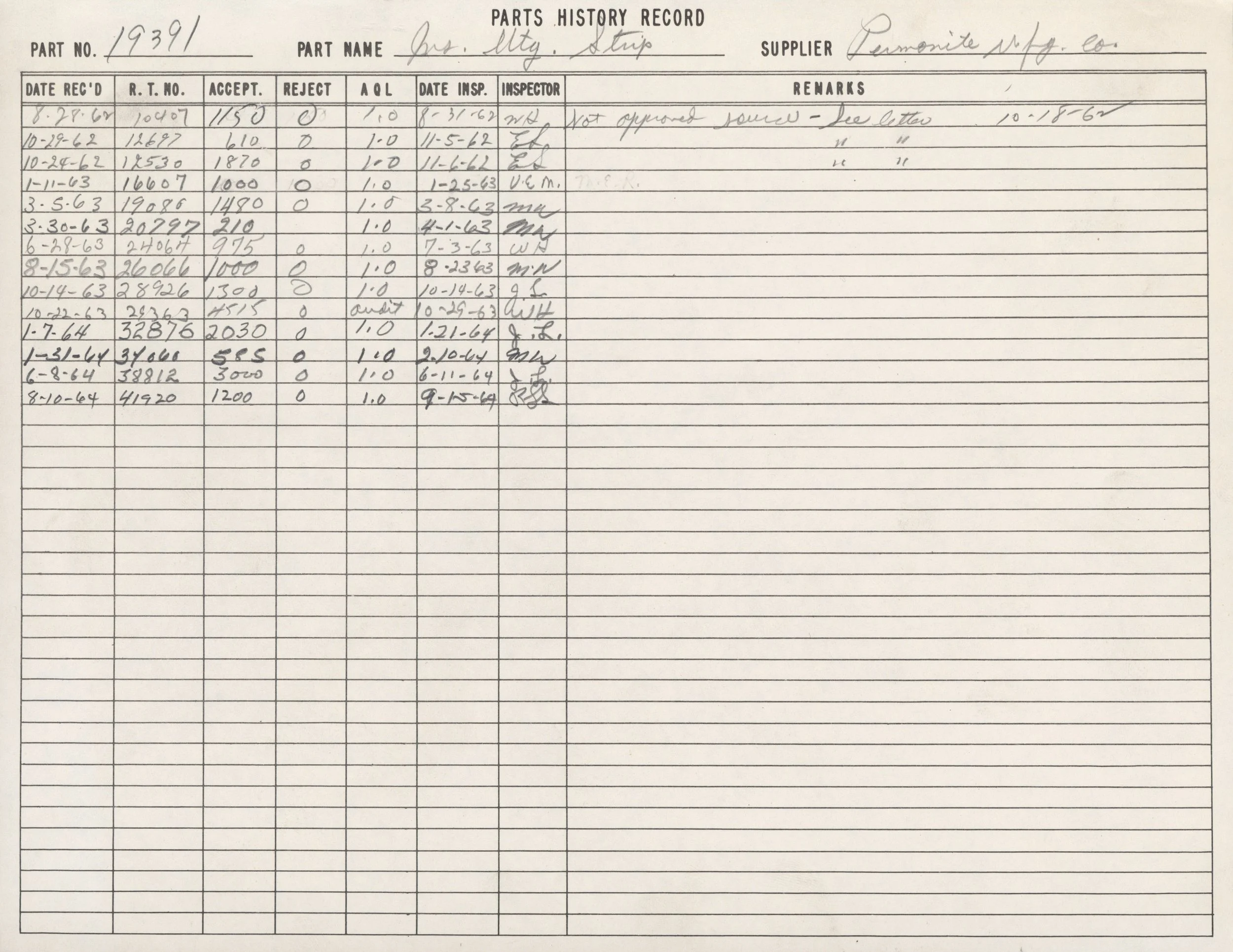 A historical record of parts with handwritten entries on a ledger sheet, including part numbers, names, suppliers, acceptance, rejection, and inspection dates.