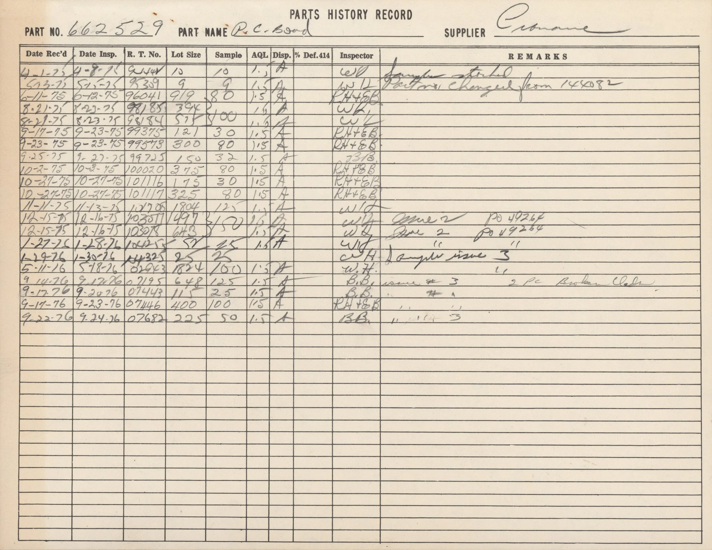 An old handwritten part history record sheet with columns for date received, date inspected, part number, part name, supplier, and remarks. The handwriting includes dates, part numbers, and notes, with some areas difficult to read.