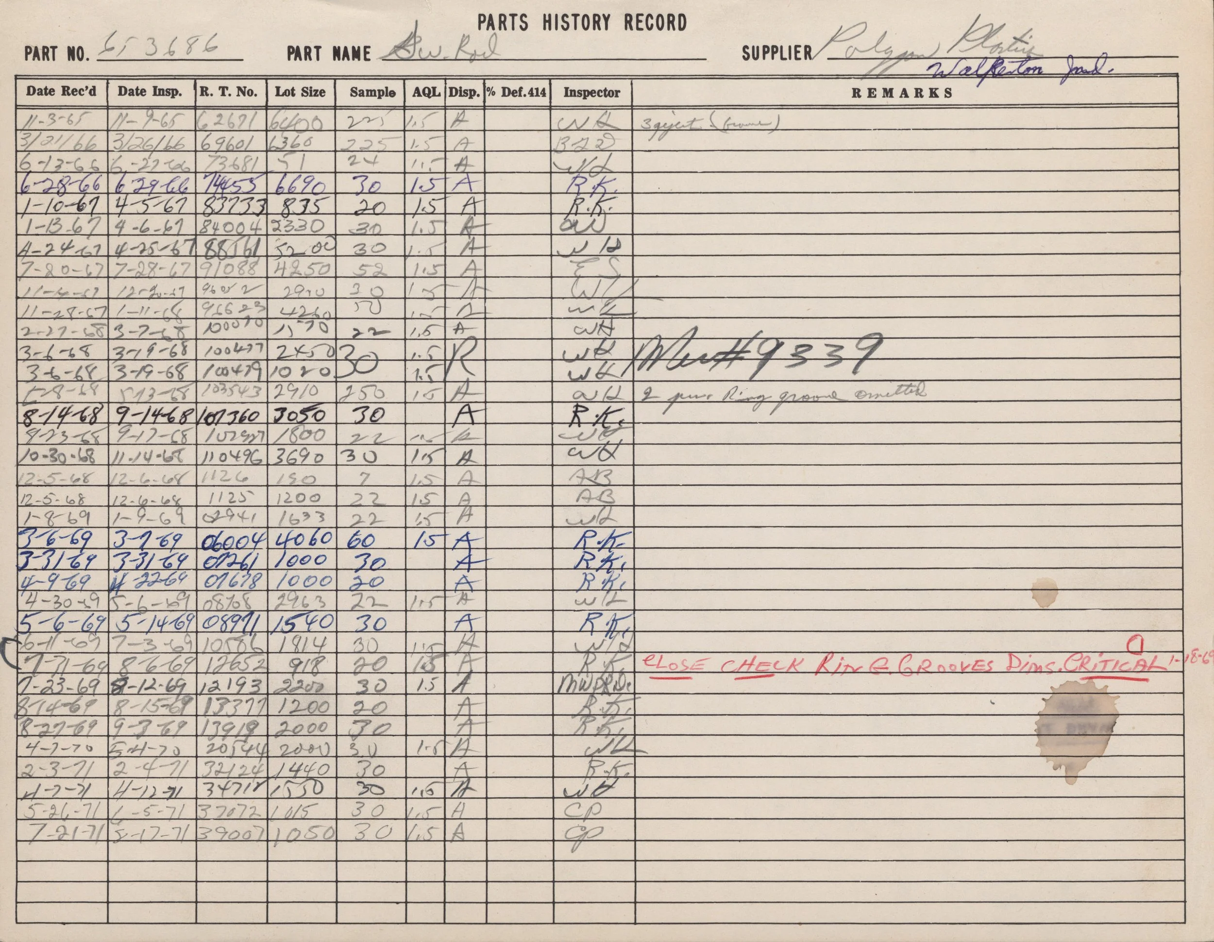 A page of handwritten records titled 'Parts History Record' with columns for part number, part name, supplier, dates, sample, AQL, inspector, remarks, and notes, including various dates, numbers, initials, and a red handwritten note at the bottom ind