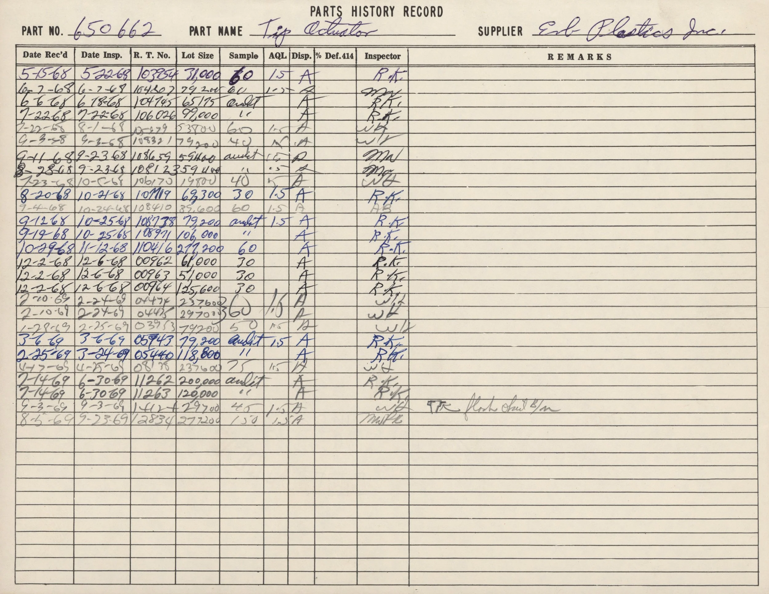 Historical parts record page for a Tip Aculator, including handwritten entries of dates, quantities, sample details, and inspector initials.