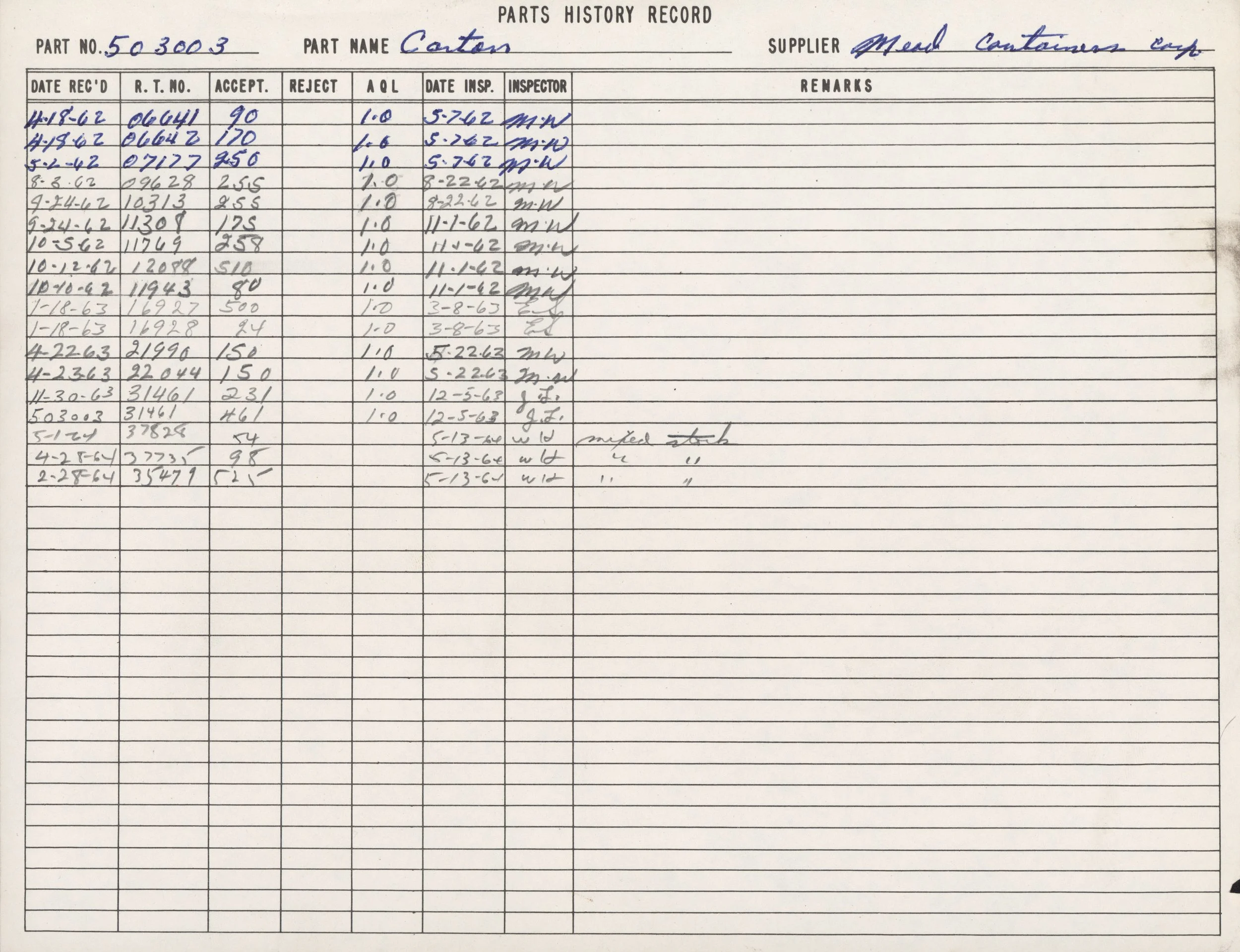 A historical record sheet with handwritten entries detailing part numbers, part names, supplier, dates, inspection, and remarks for parts, specifically for containers.
