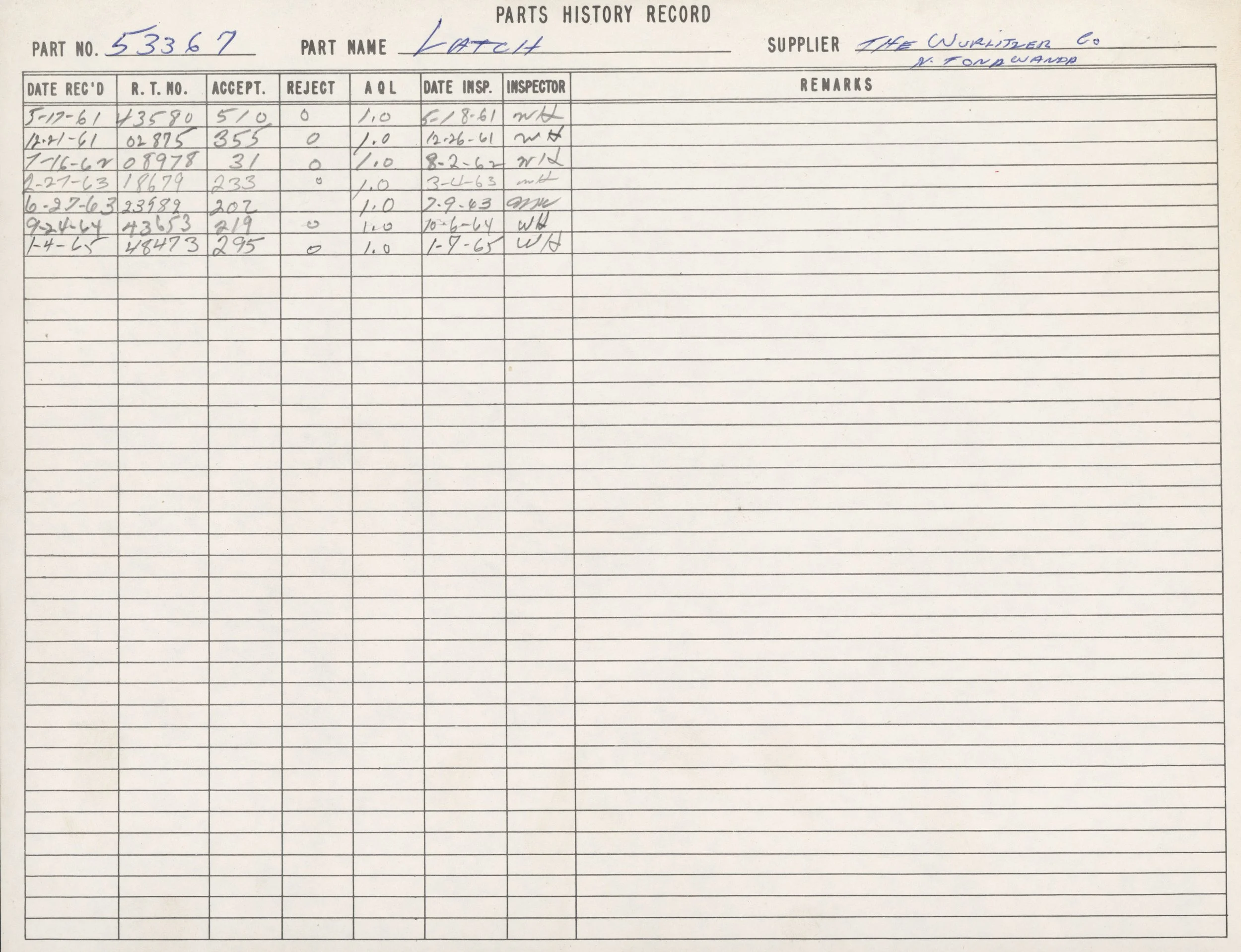 Handwritten parts history record sheet with columns for part number, part name, supplier, date received, quantity, approval, rejection, date inspected, inspector, and remarks. The part name is 'Latch,' and the supplier is 'The Wurter Co. N. Toward' w
