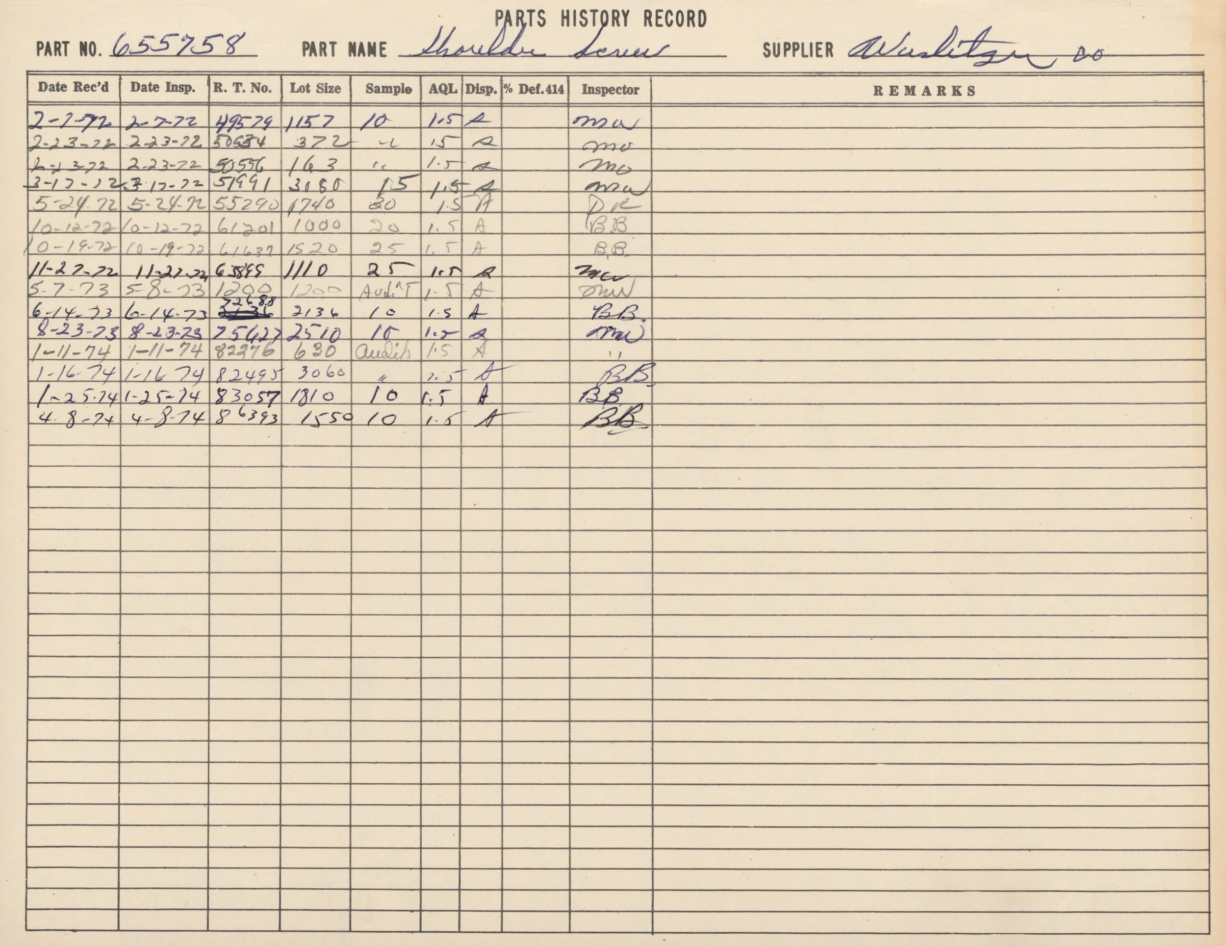 A handwritten record titled 'Parts History Record' listing dates, part numbers, part names, supplier, and inspection remarks for shoulder screws, with multiple entries recorded from 1972 to 1974.