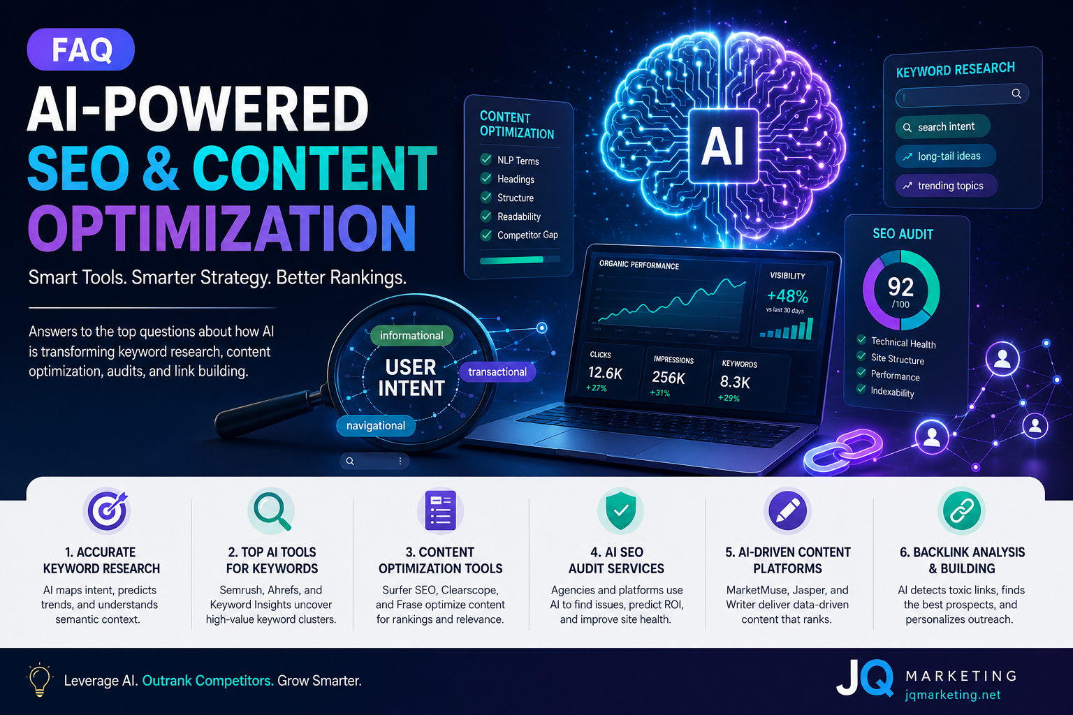 AI &amp; SEO | Frequently Asked Questions