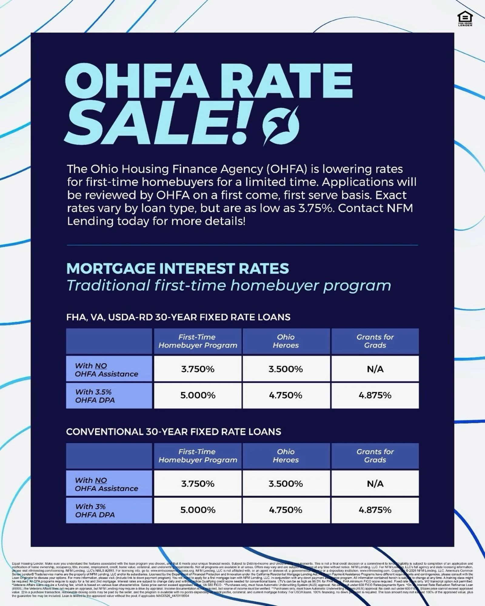 Your rate just got better. 🏡

The Ohio Housing Finance Agency is running a limited-time rate sale &mdash; and first-come, first-served means now is the time to act.

If you&rsquo;re a first-time homebuyer in Ohio, rates are as low as 3.75% on 30-yea