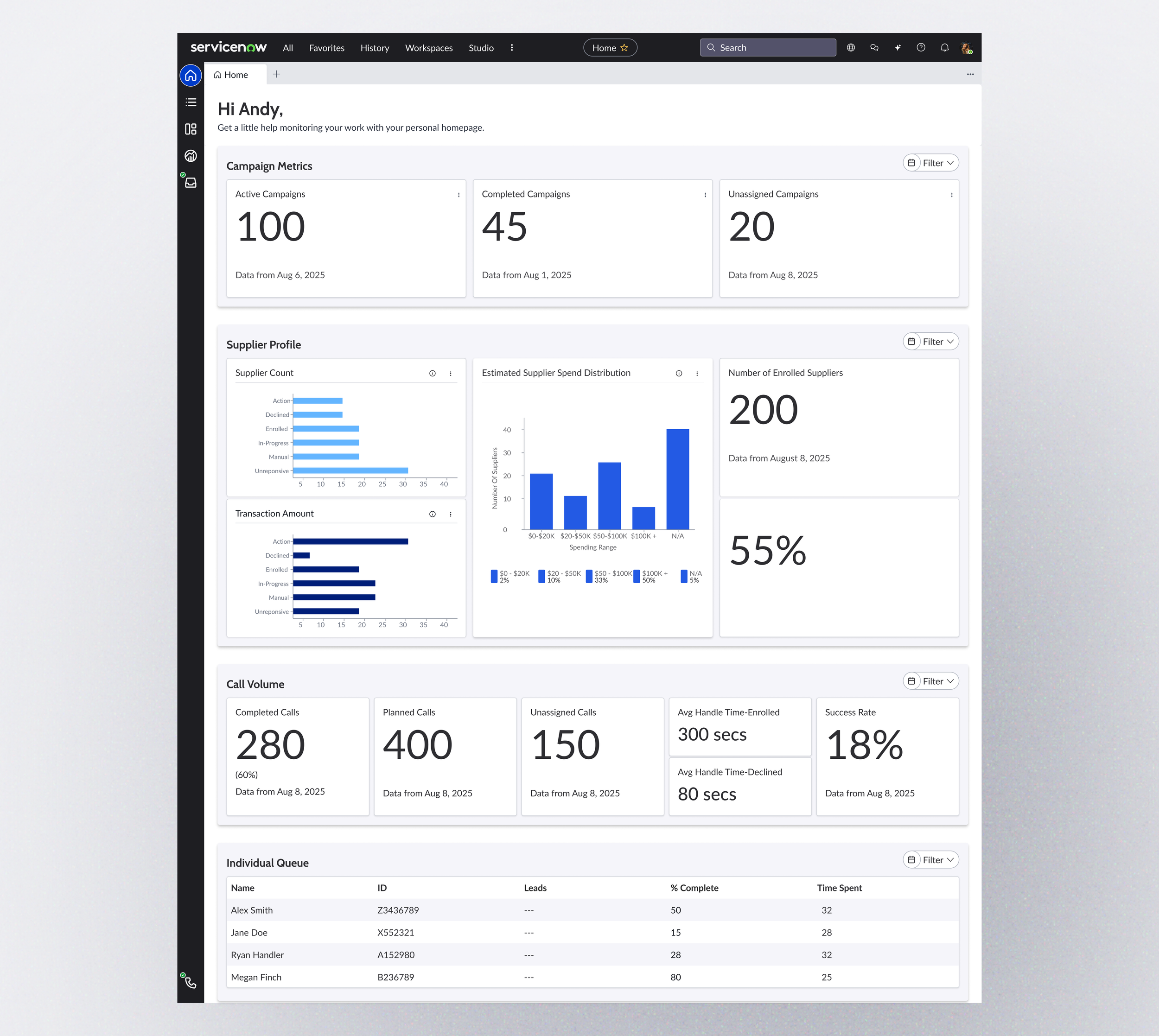 MVP ServiceNow dashboard providing the Calling Captain with a centralized view of campaign status, supplier information, call activity, performance metrics, and individual team workload.