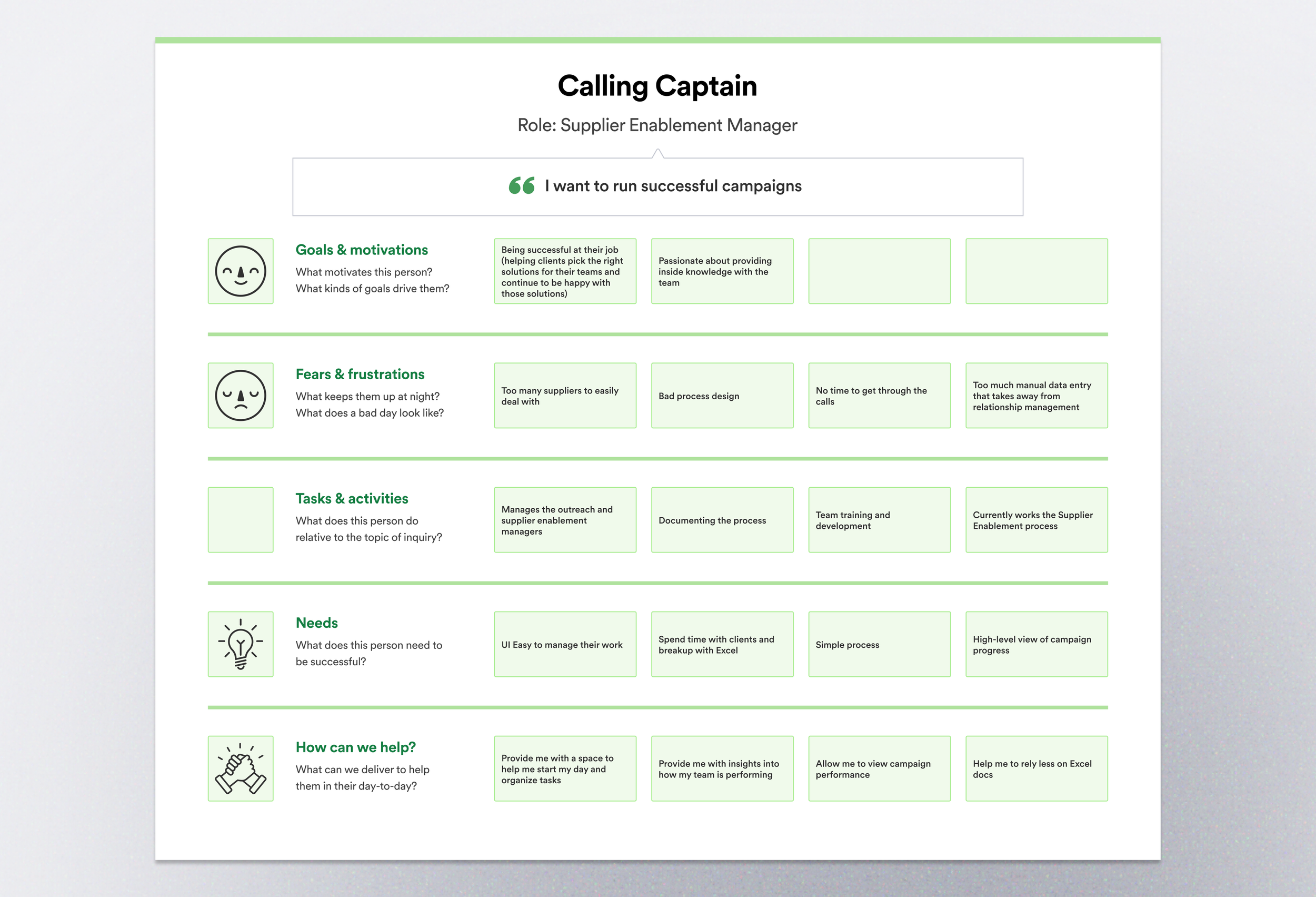 Calling Captain persona summarizing the primary user's responsibilities, goals, tasks, needs, frustrations, and opportunities identified through research.
