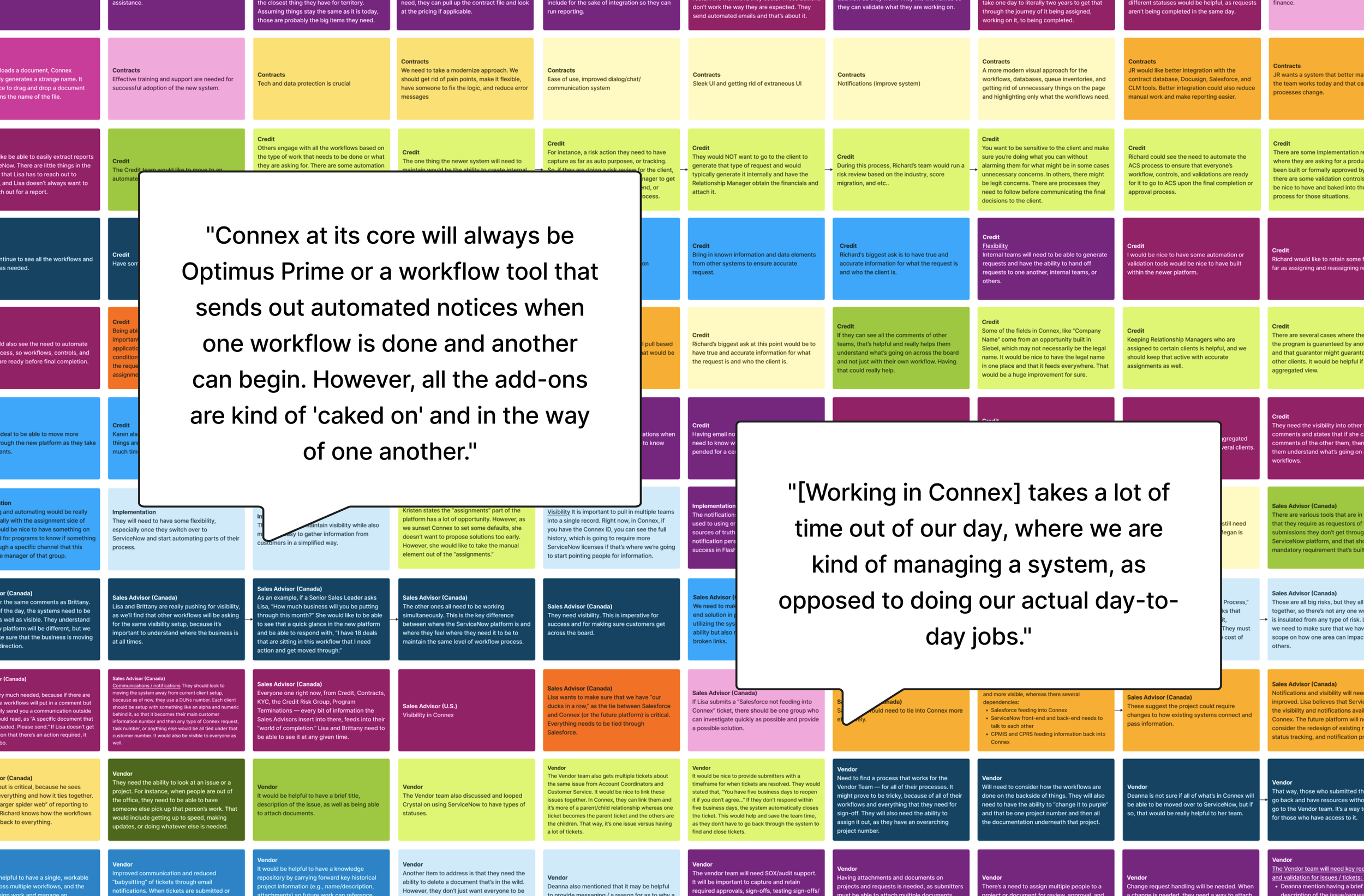 Collection of partner interview notes and quotes highlighting recurring frustrations with managing work in Connex.