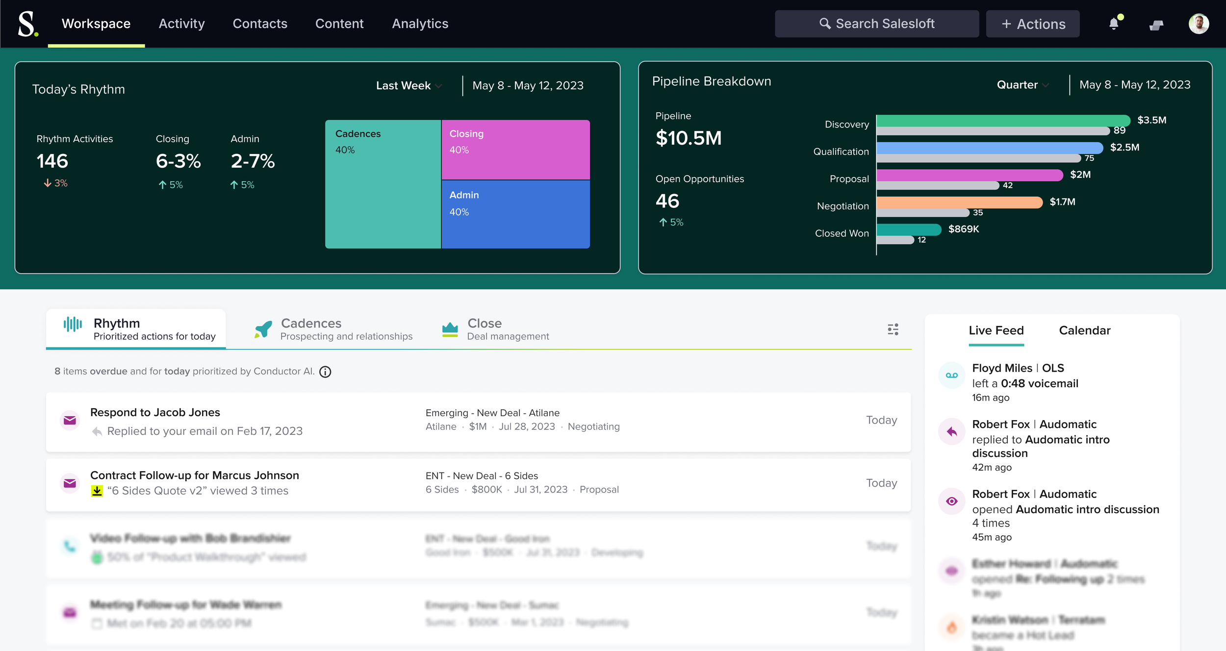 First example of an early Rhythm dashboard