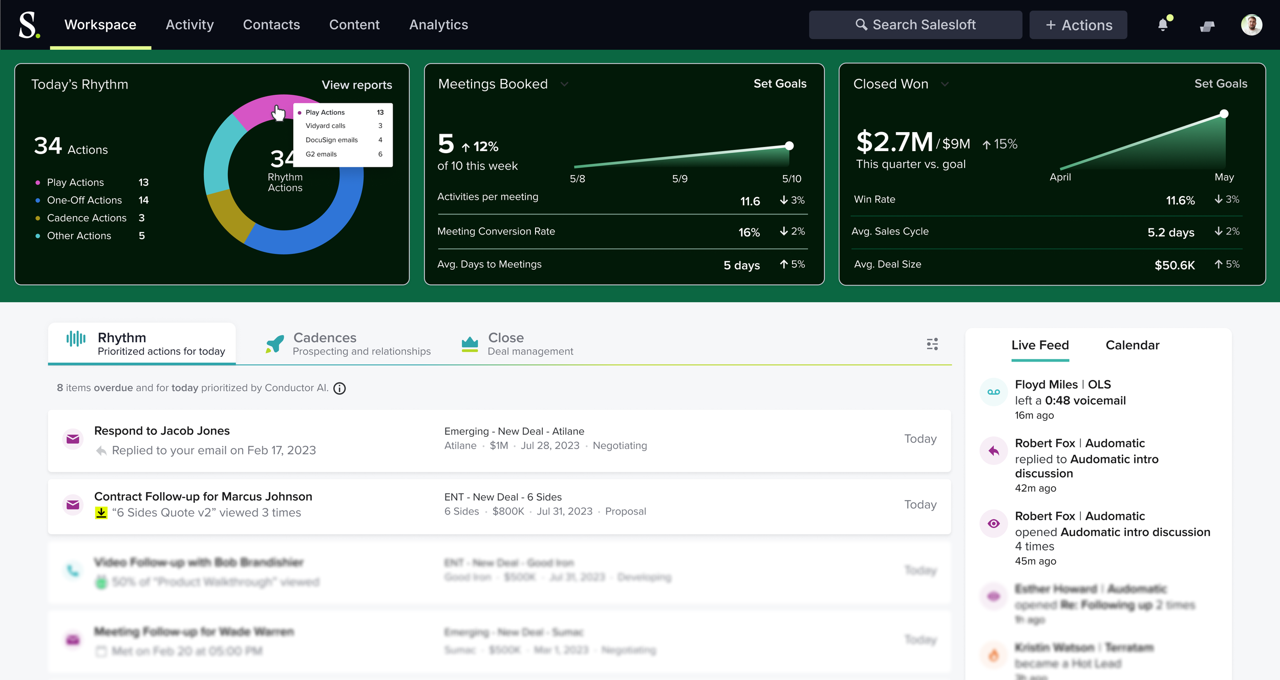 Second example of an early Rhythm dashboard
