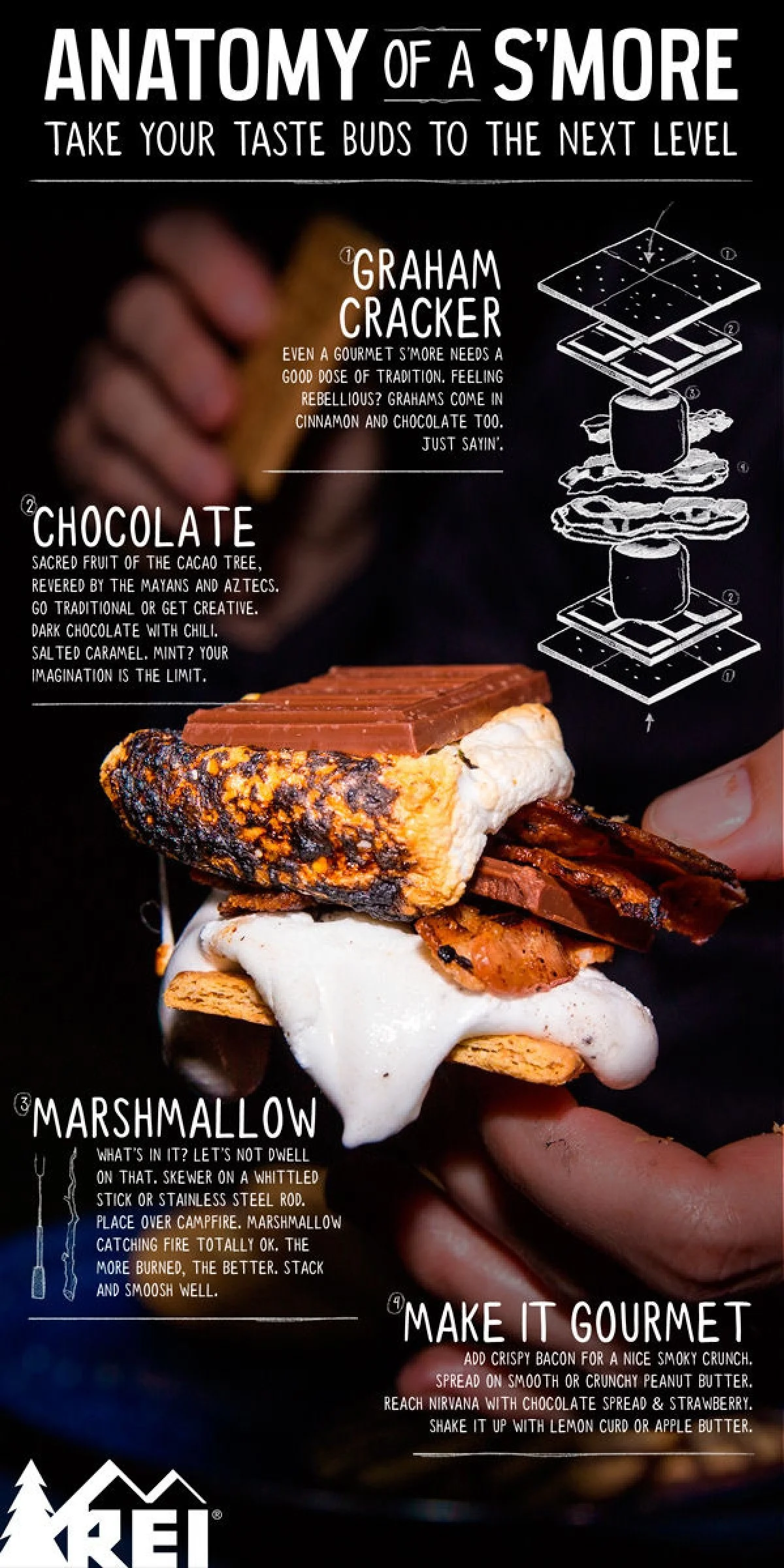 howto-smore-info.jpg