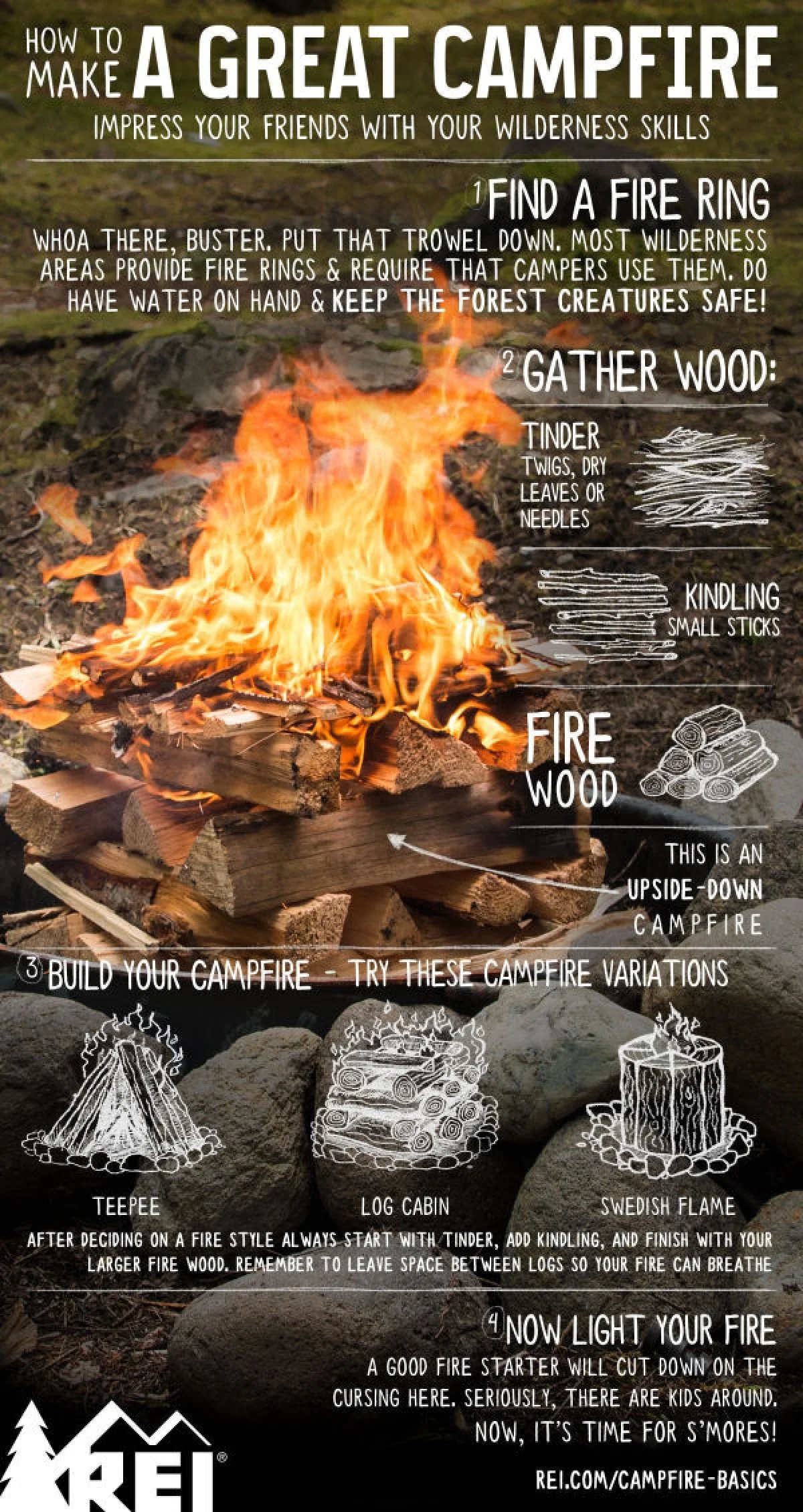 Howto-campfire-info.jpg