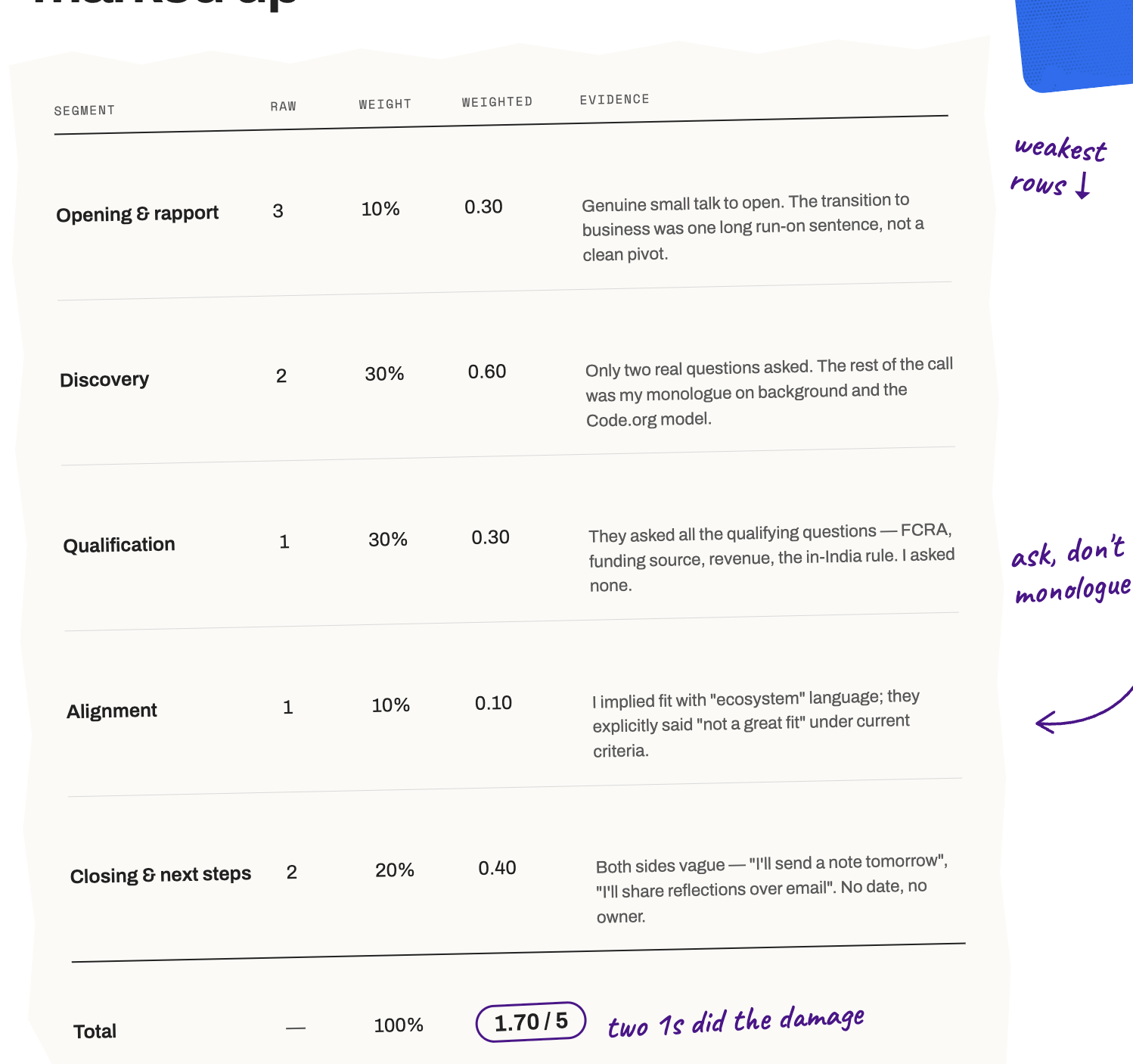 I Built a Tool to Tell Me I Bombed a Donor Call. Send Name Suggestions.