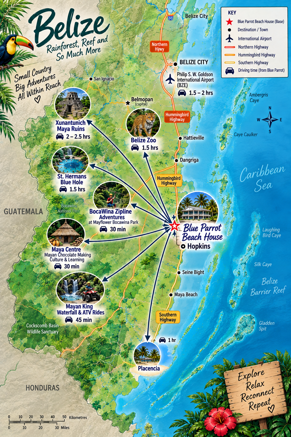 Map of Belize highlighting popular tourist destinations such as Blue Parrot Beach House, Belize Zoo, Xunantunich Maya Ruins, Blue Hole, and Maya Centre, with icons indicating highways, airports, and driving times from Blue Parrot Beach House.