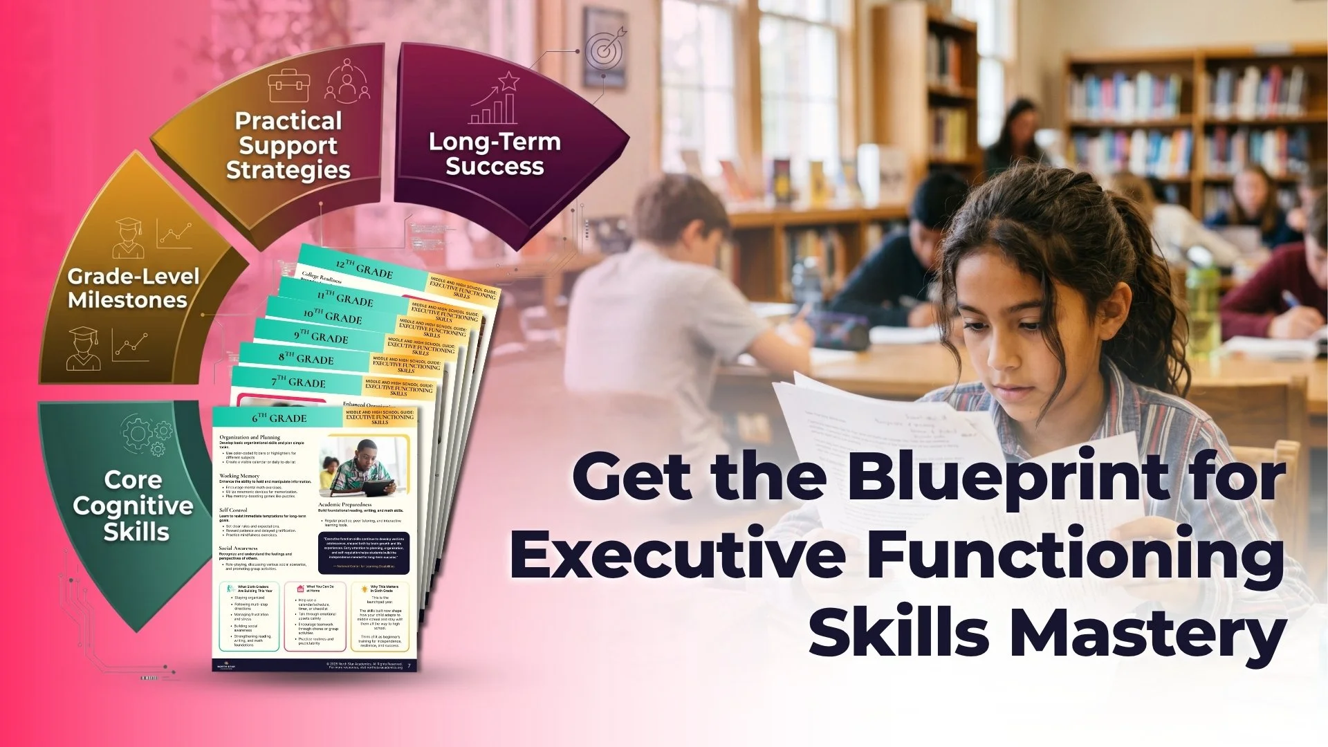 Infographic titled 'Get the Blueprint for Executive Functioning Skills Mastery' featuring a colorful wheel of core cognitive skills, grade-level milestones, and practical support strategies for students