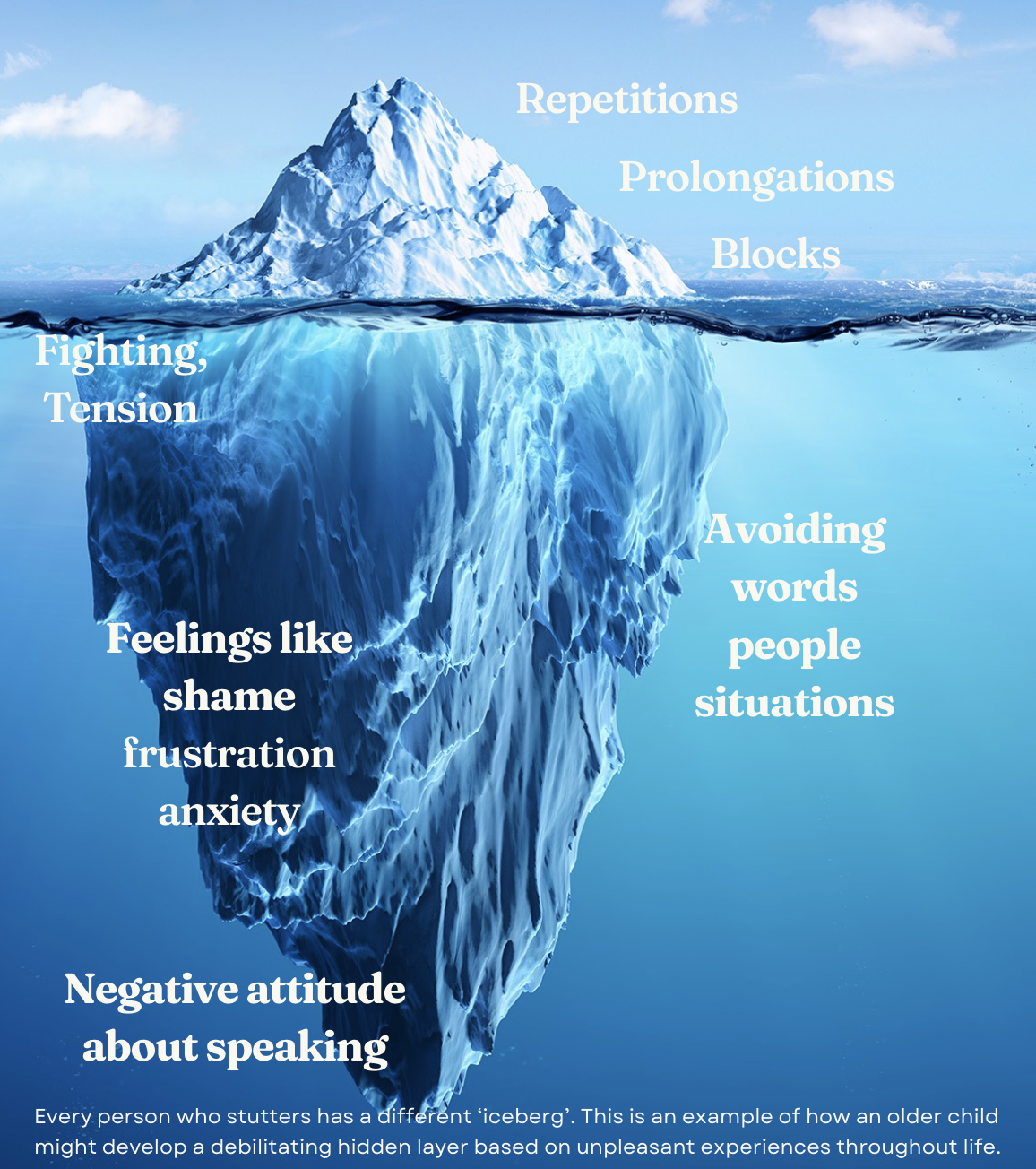 Stuttering in a nutshell