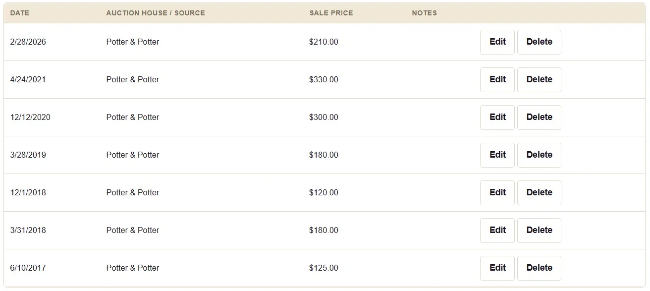 Here is an example of tracked values for a book.
