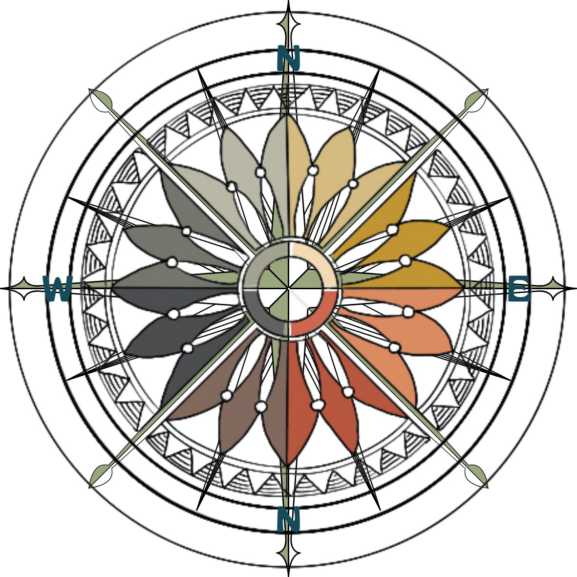 WHAT IS SOMATIC THERAPIES