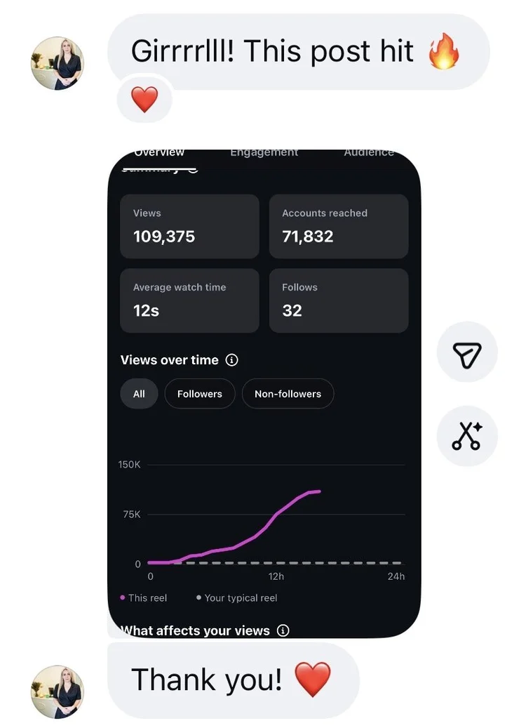 Her Instagram insights for post 3: 109,375 views, with her message saying the post hit
