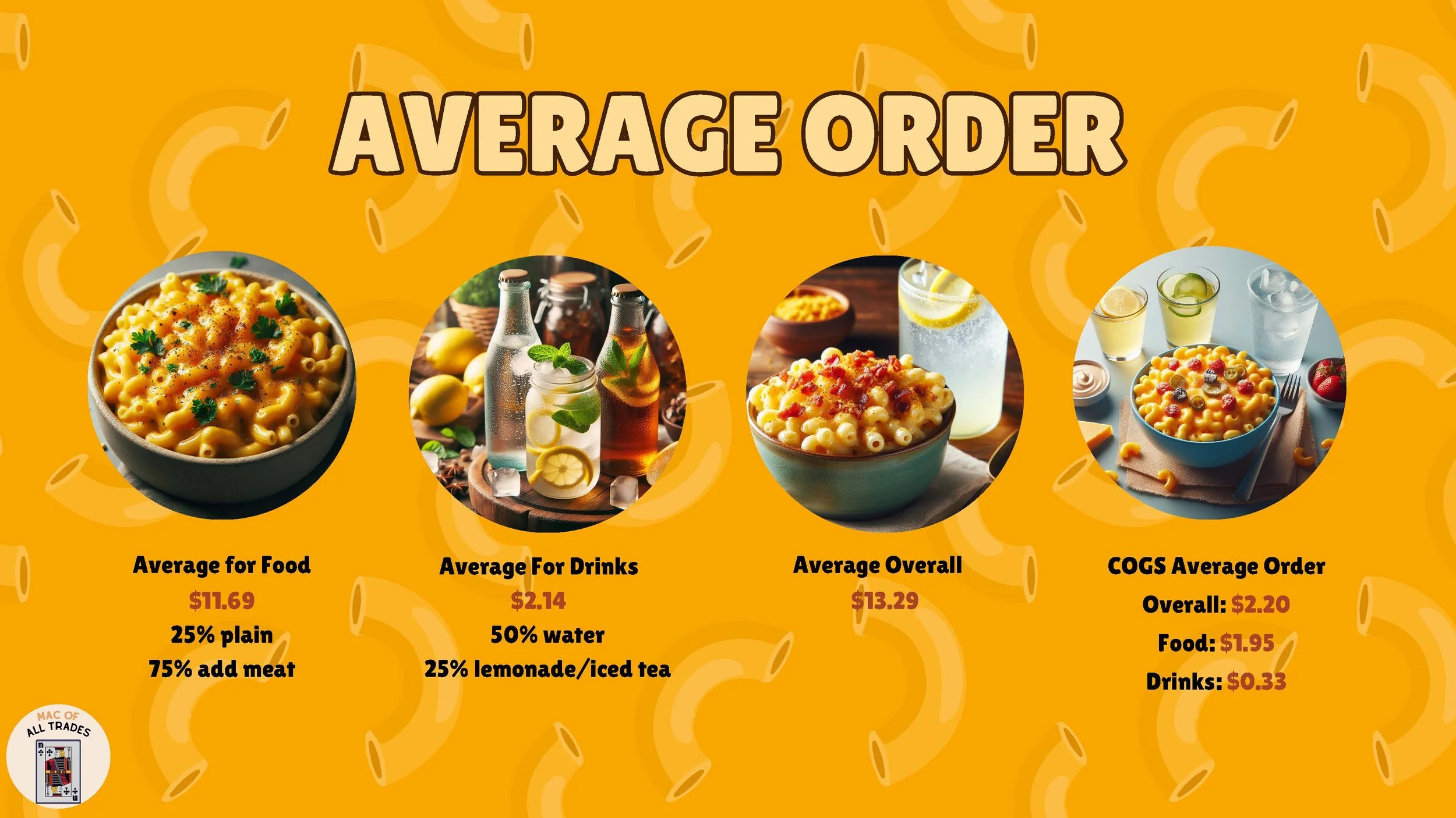 Final Mac of All Trades Presentation-2_Page_08.jpg