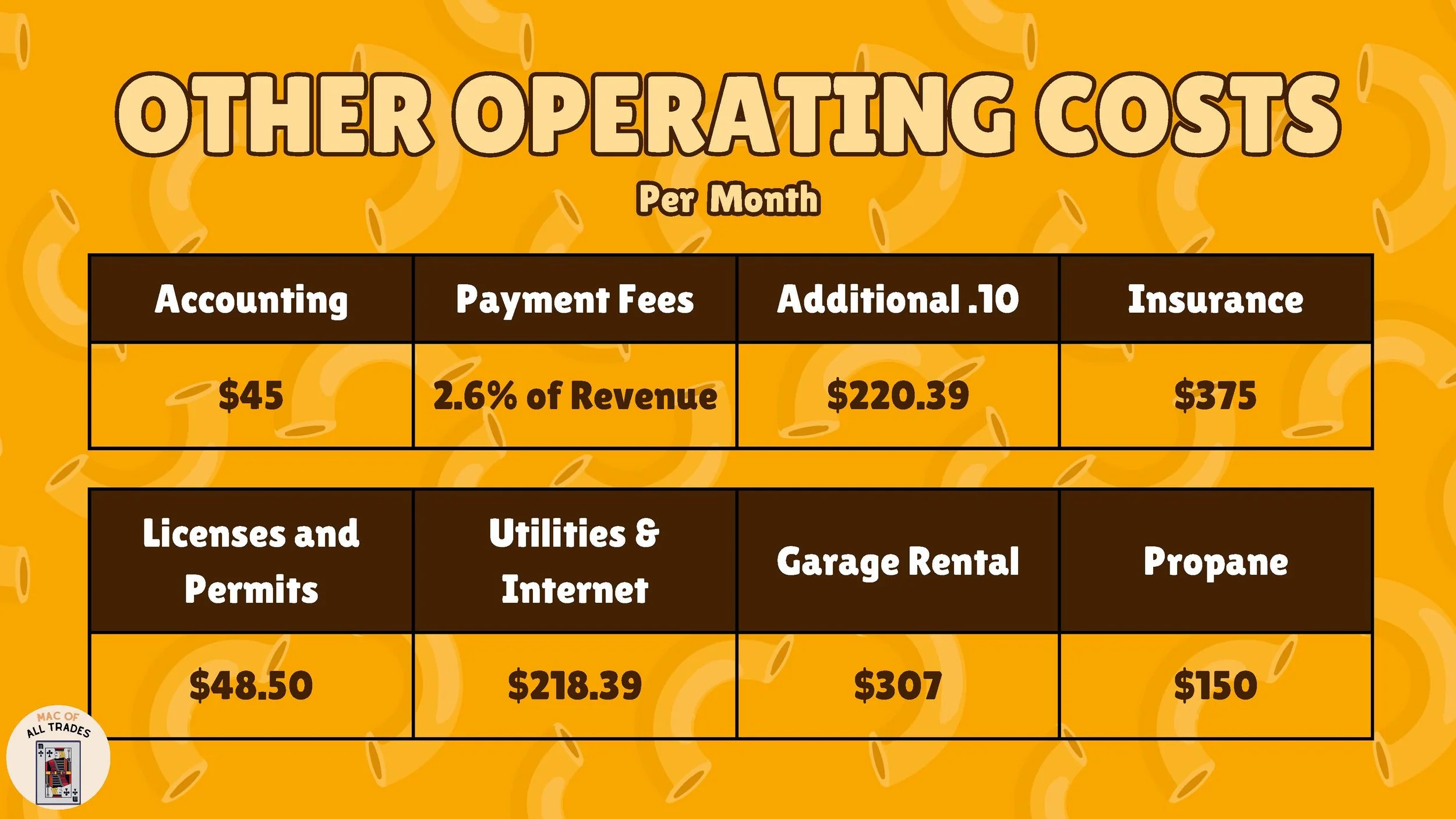 Final Mac of All Trades Presentation-2_Page_16.jpg