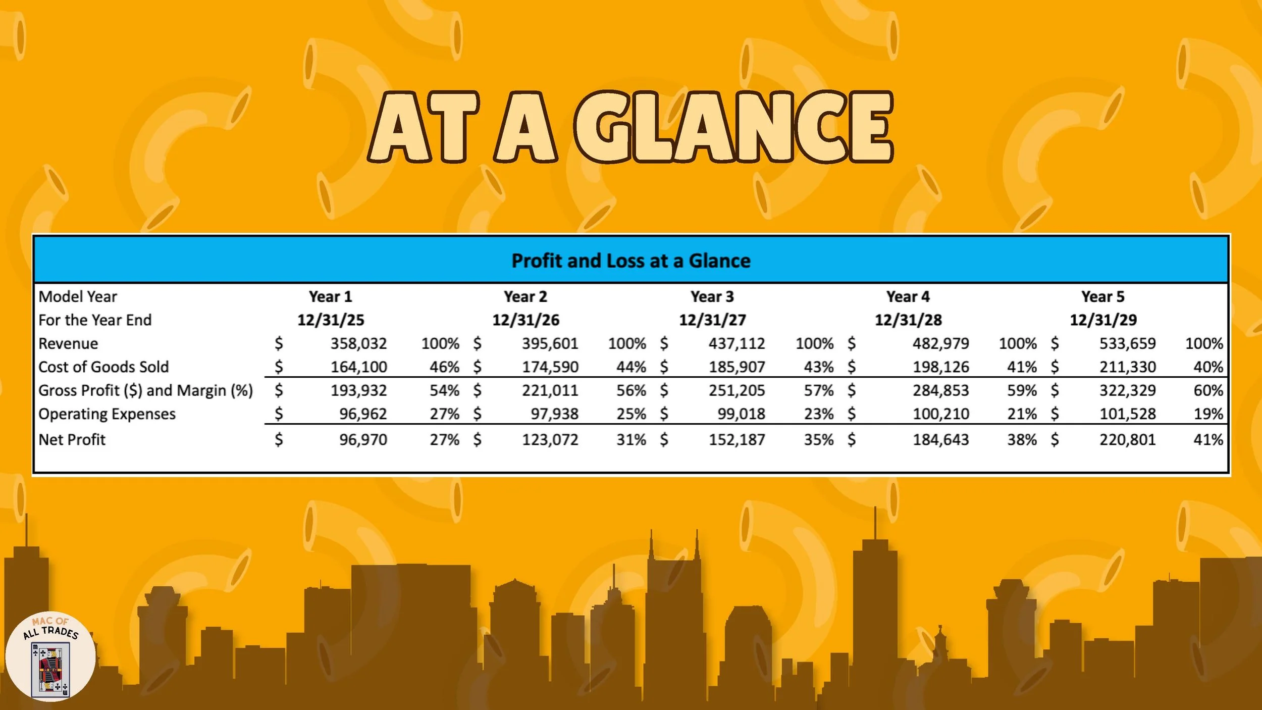 Final Mac of All Trades Presentation-2_Page_21.jpg
