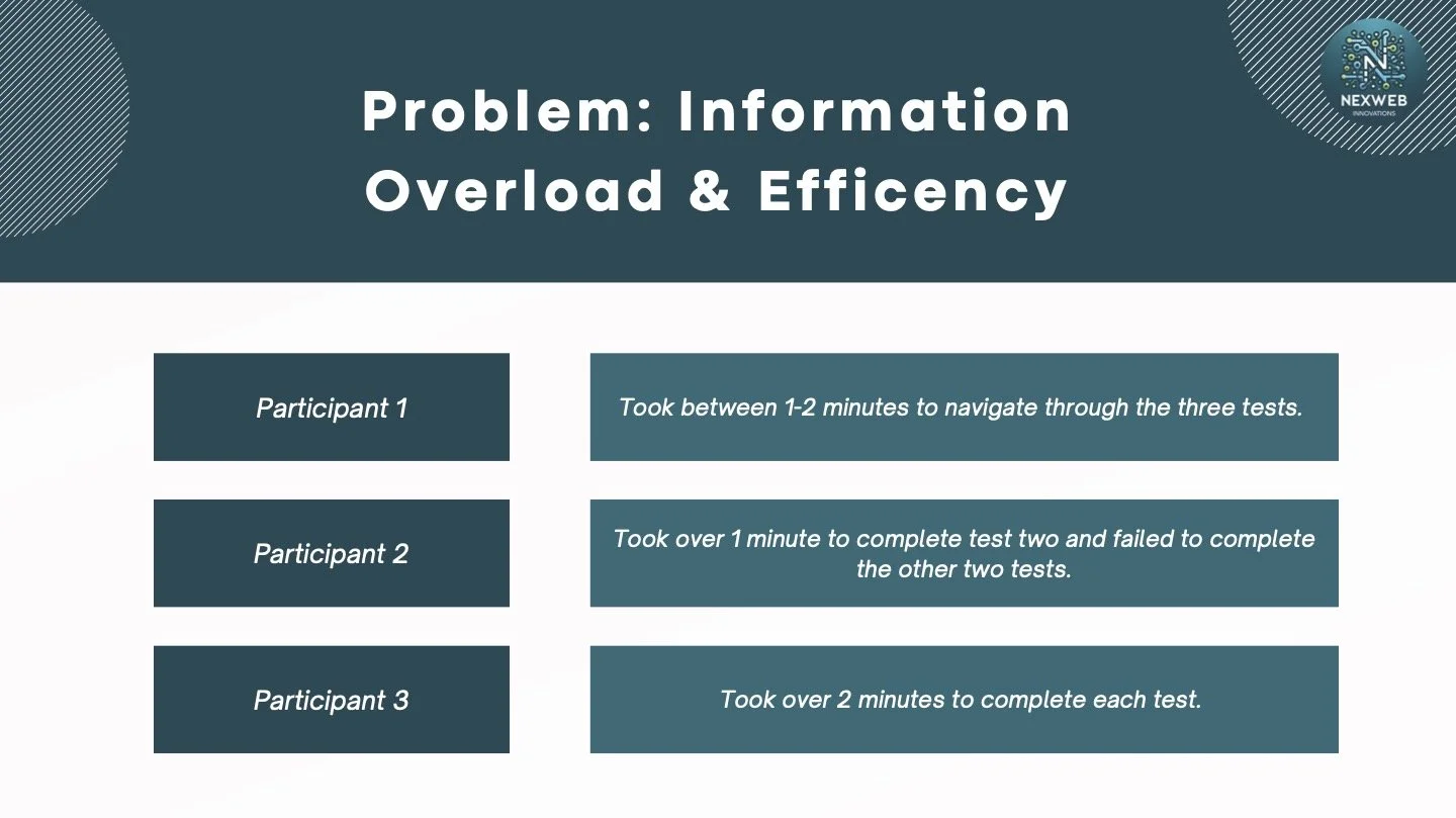 Problem Reasearch
