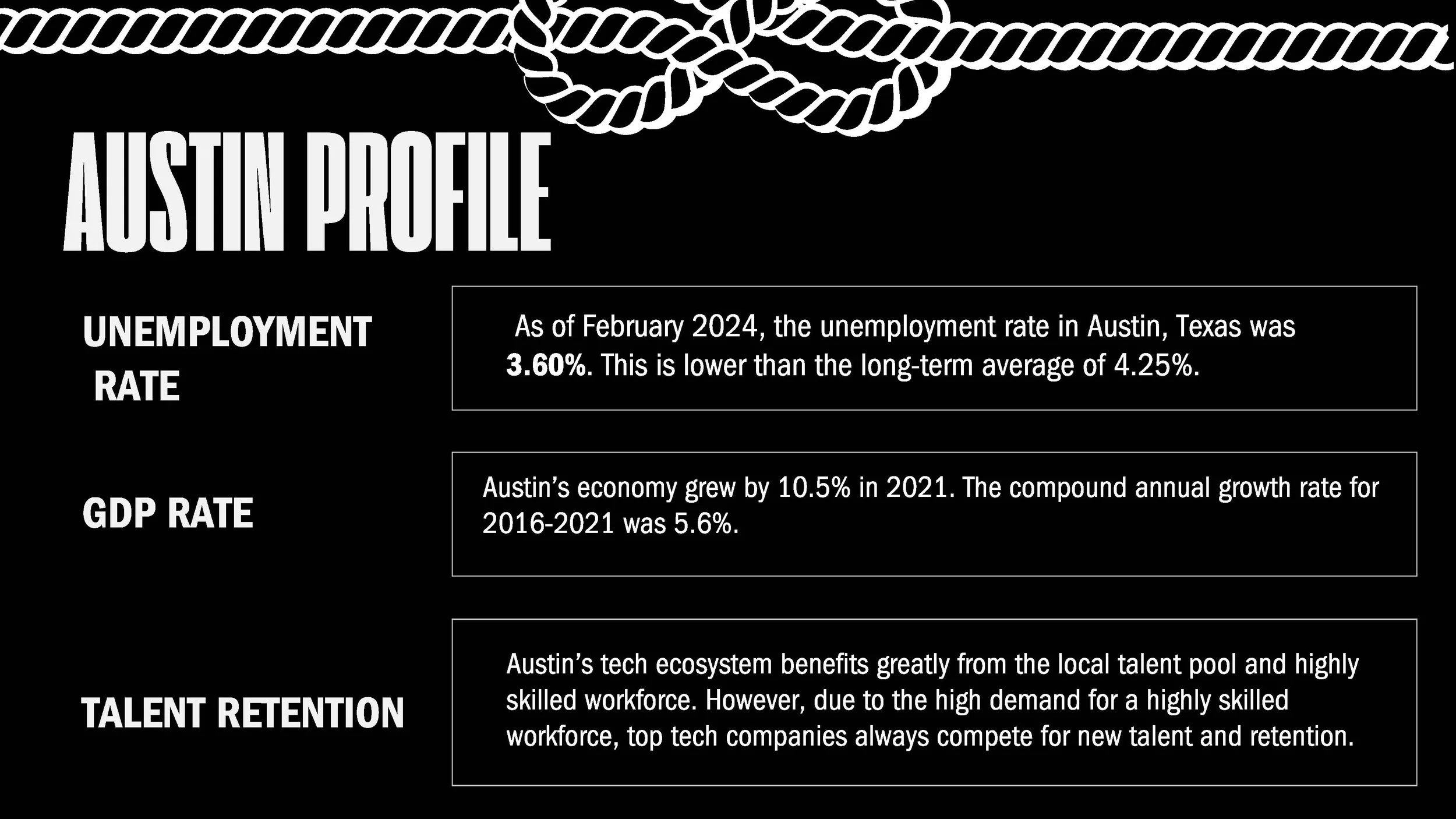 Austin, Texas - Final Ecosystem Presentation_Page_14.jpg