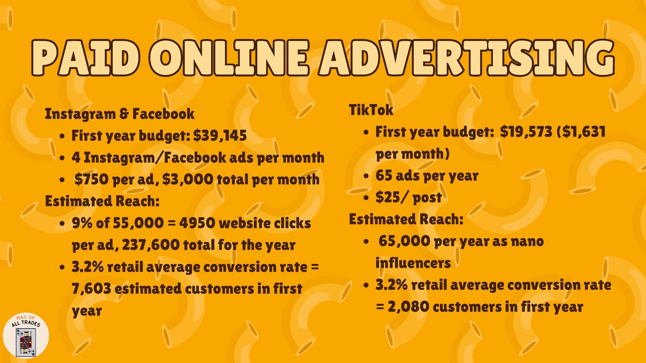 Final Mac of All Trades Presentation-2_Page_12.jpg