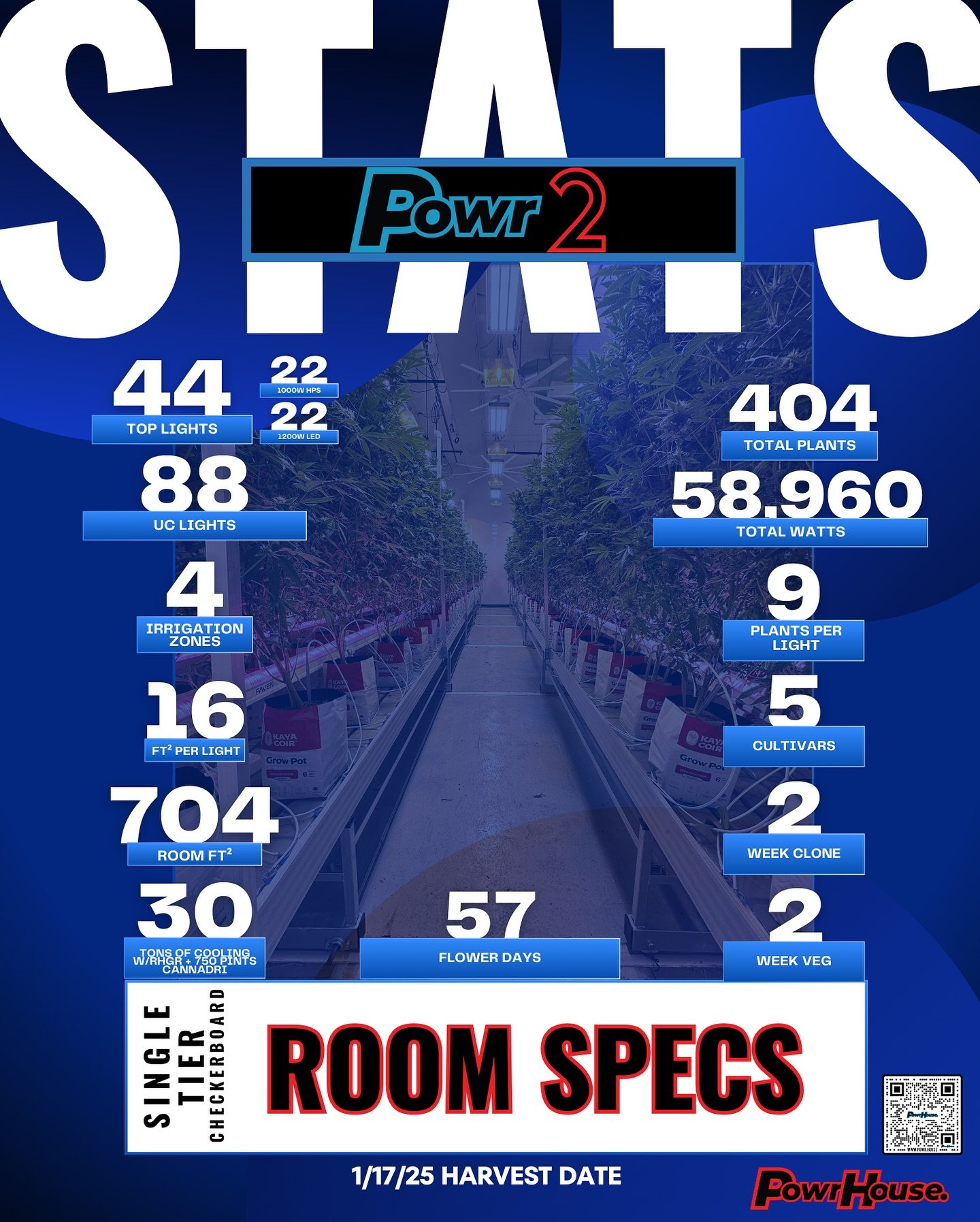 #Powr2 #Checkerboard Results are in 📊 

Mixed-Spectrum rooms produce incredible vigor. @matrixlighting.official laced us up with a 1200w LED and 1000w DE for that high PPFD coverage 💡 💪 

We had a higher smalls ratio (23%) due to not having the UC