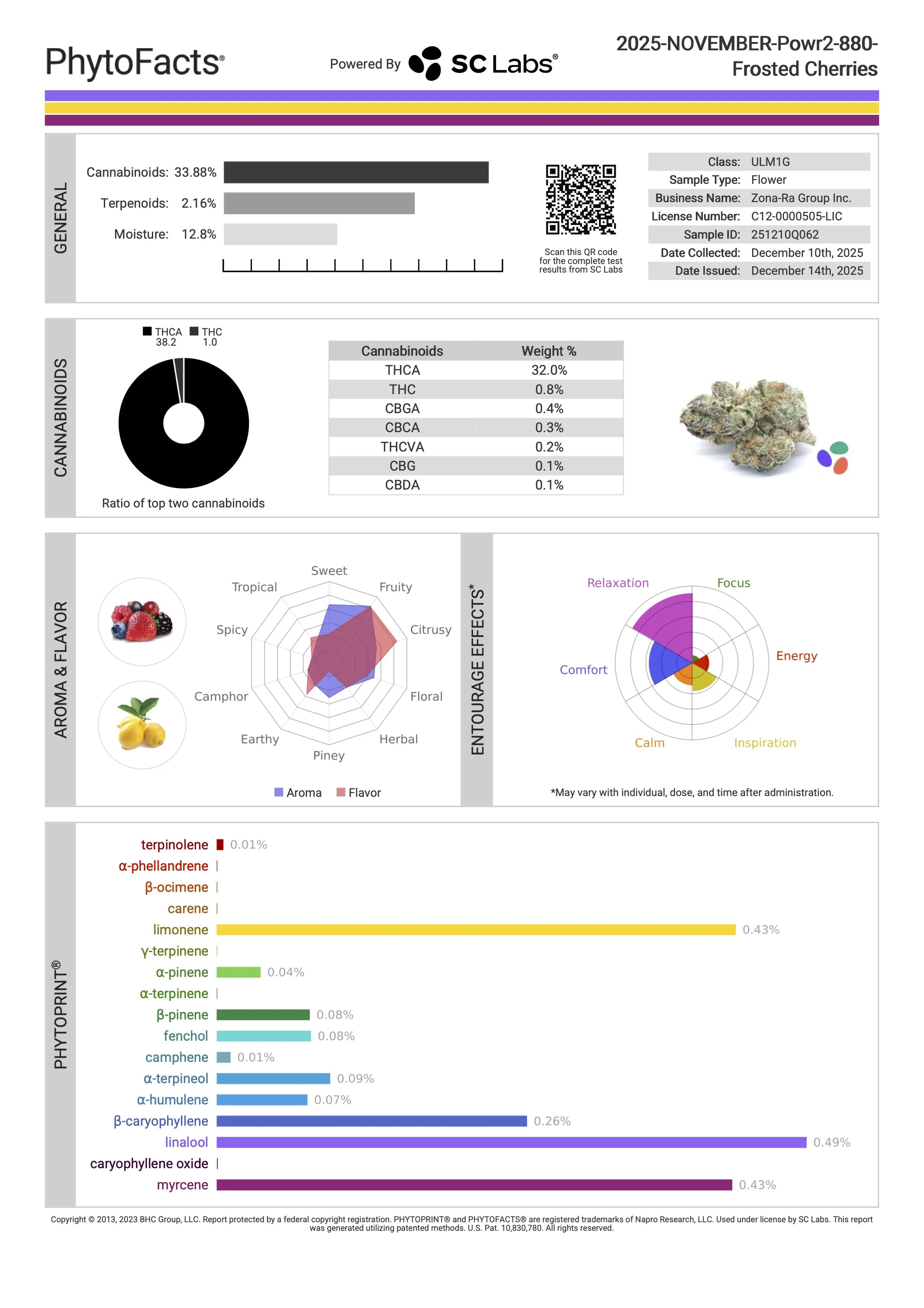 Phyto Facts_Frosted Cherries_2025NOVEMBER.Powr2.jpg