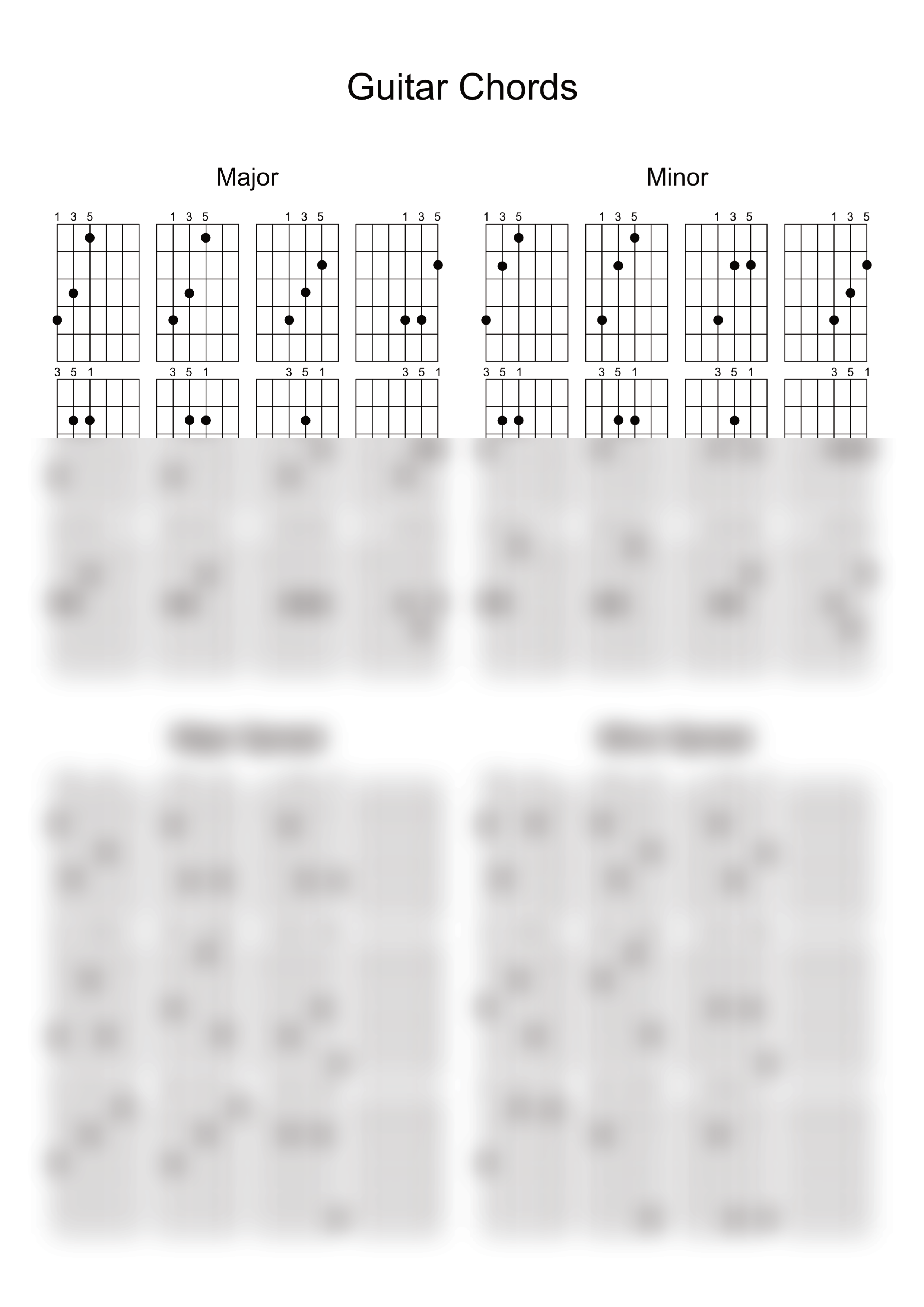 Guitar triads Blur.png