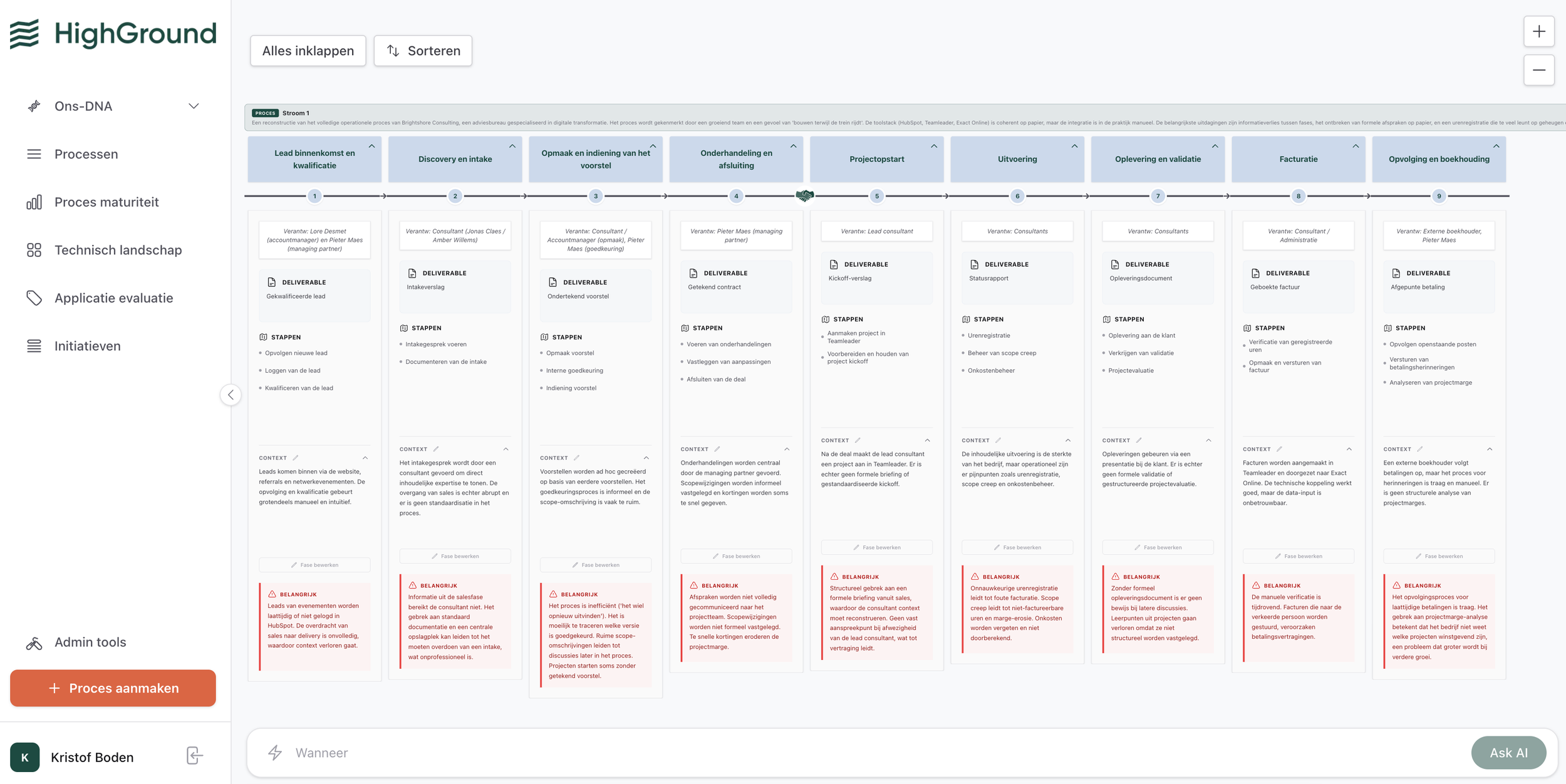 Waarom de meeste bedrijfsanalyses eindigen in een la