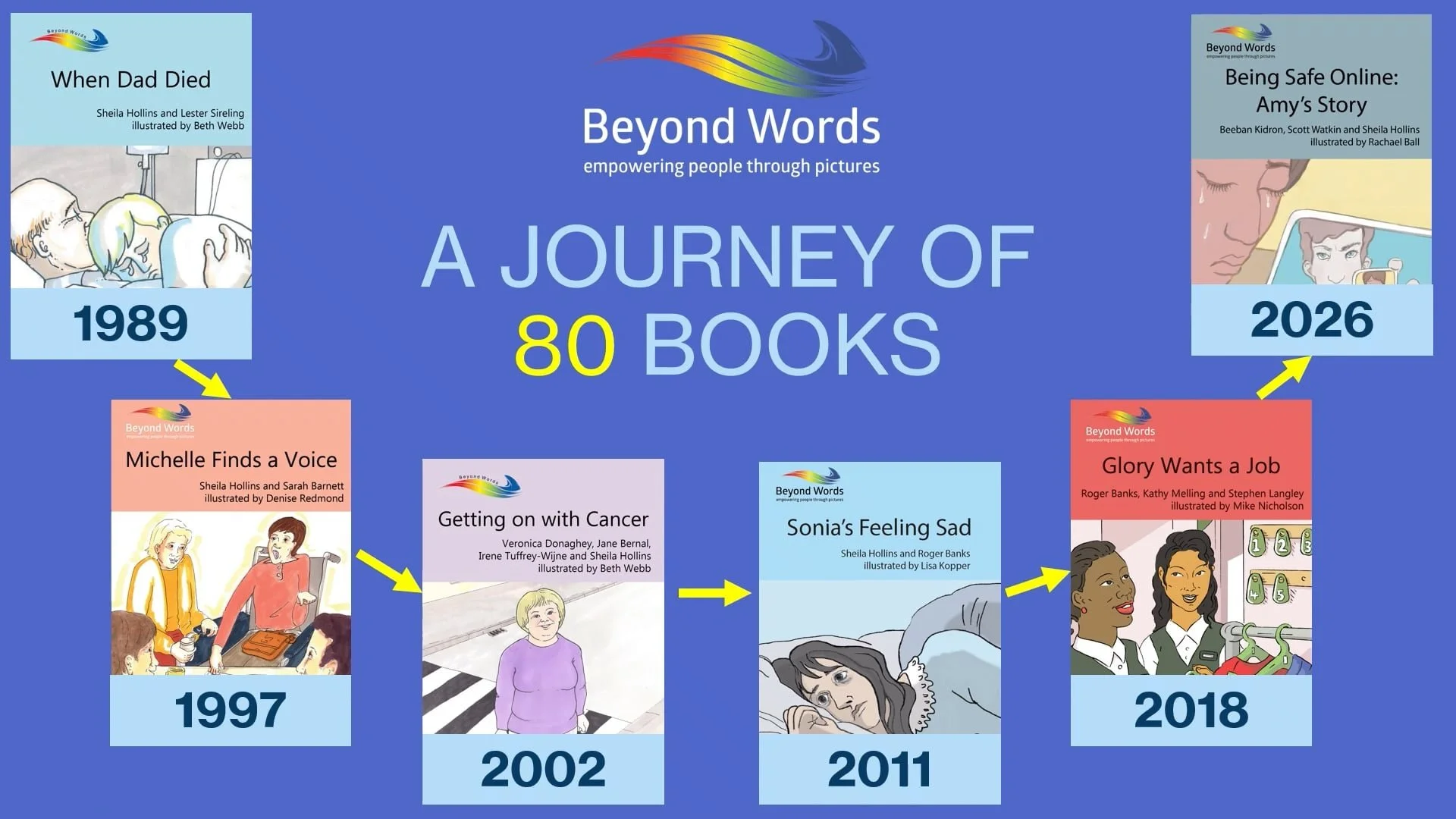 A Journey Through Our 80 Books