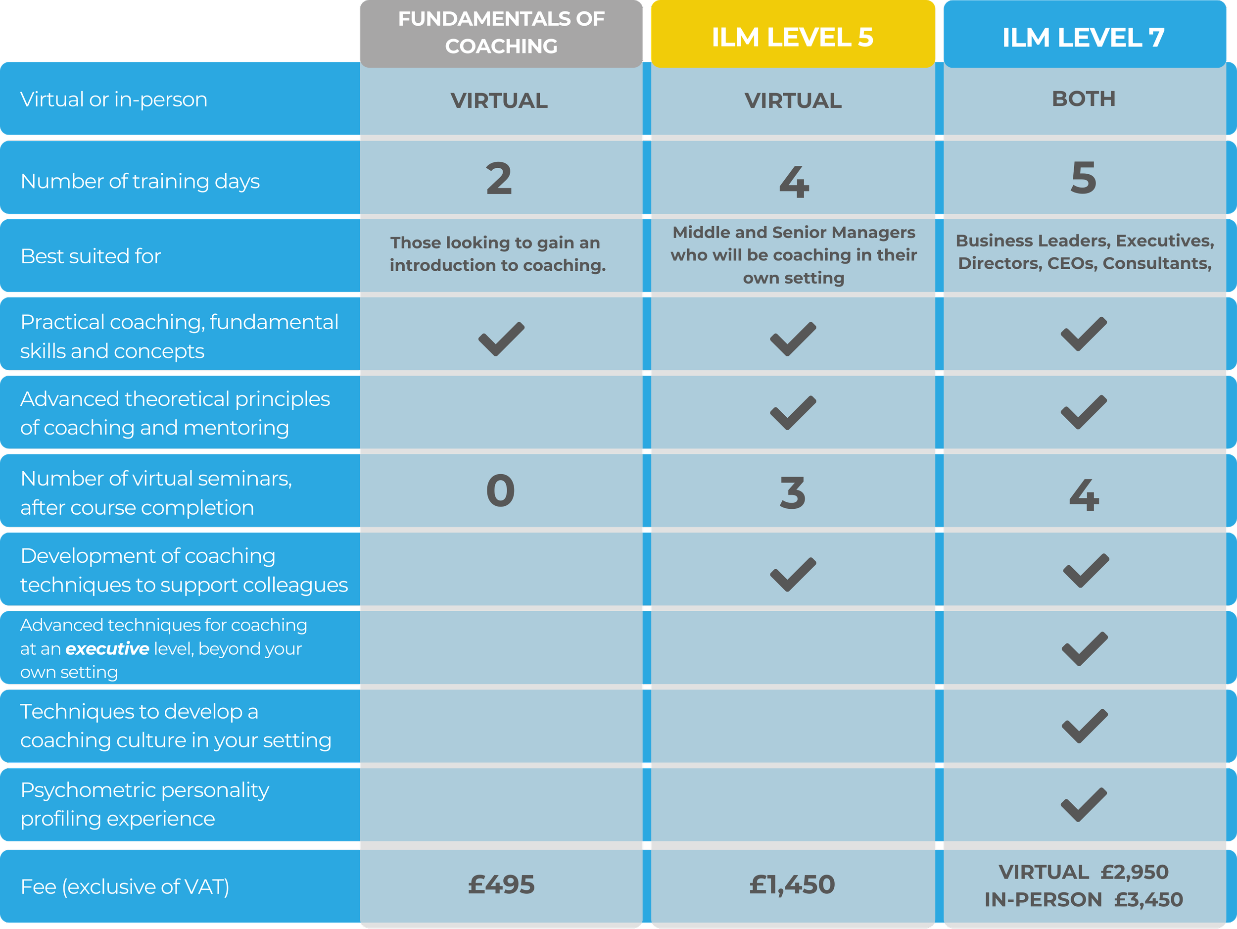 ILM Coaching Qualifications Greycircle co uk ilm-coaching-qualifications-greycircle-co-uk