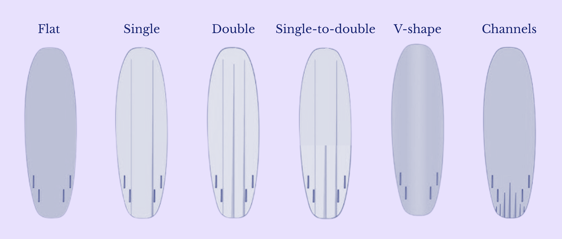 Directional boards explained — berito.nl