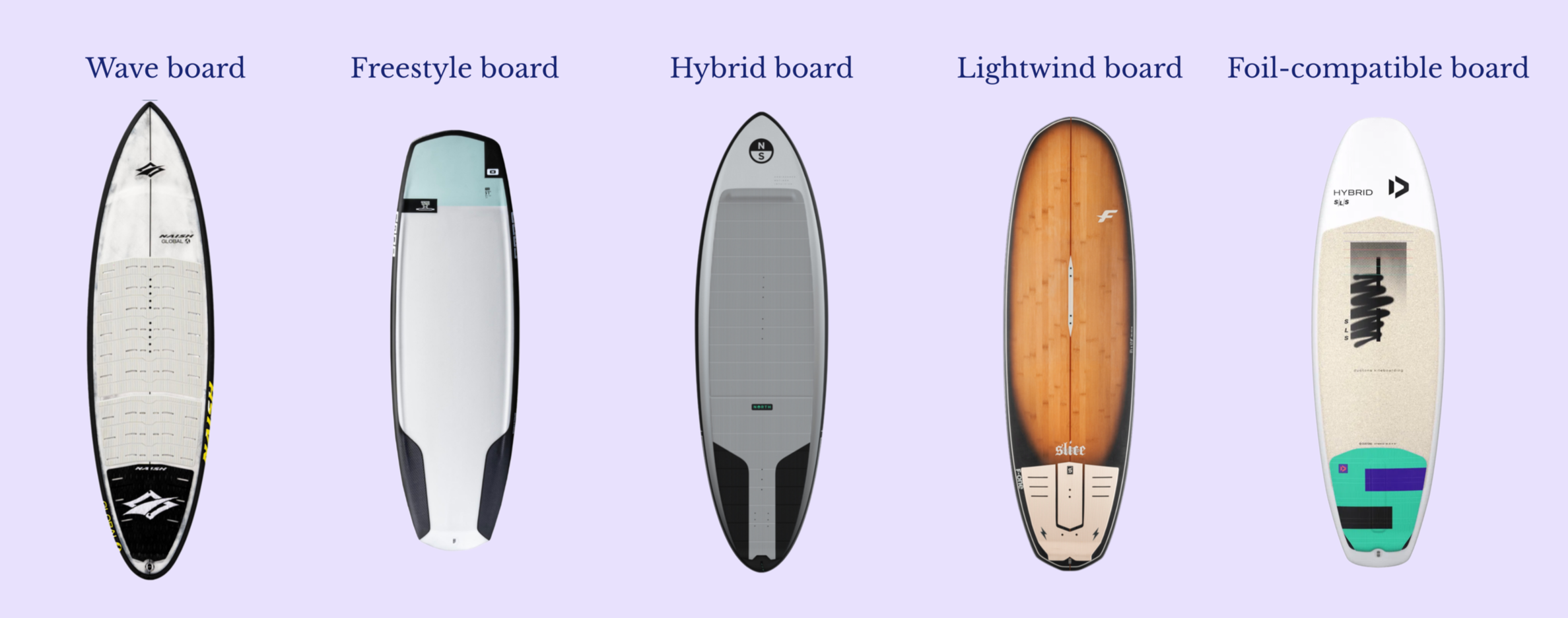 Different directional boards
