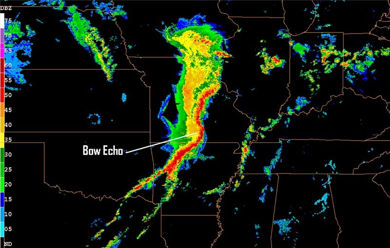Reflectivity and wind