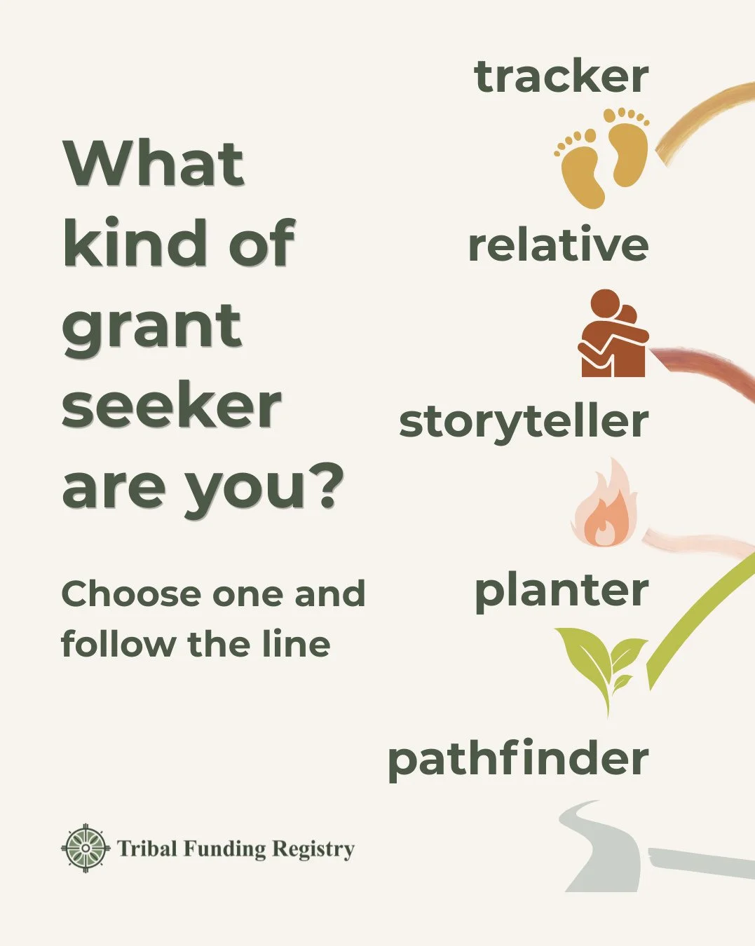 What kind of grant seeker are you?⁠
⁠
Relative, Pathfinder, Planter, Storyteller, Tracker, five different ways our communities find funding and build those relationships. Choose the path that speaks to you, and then swipe through to read more. ⁠
⁠
Te