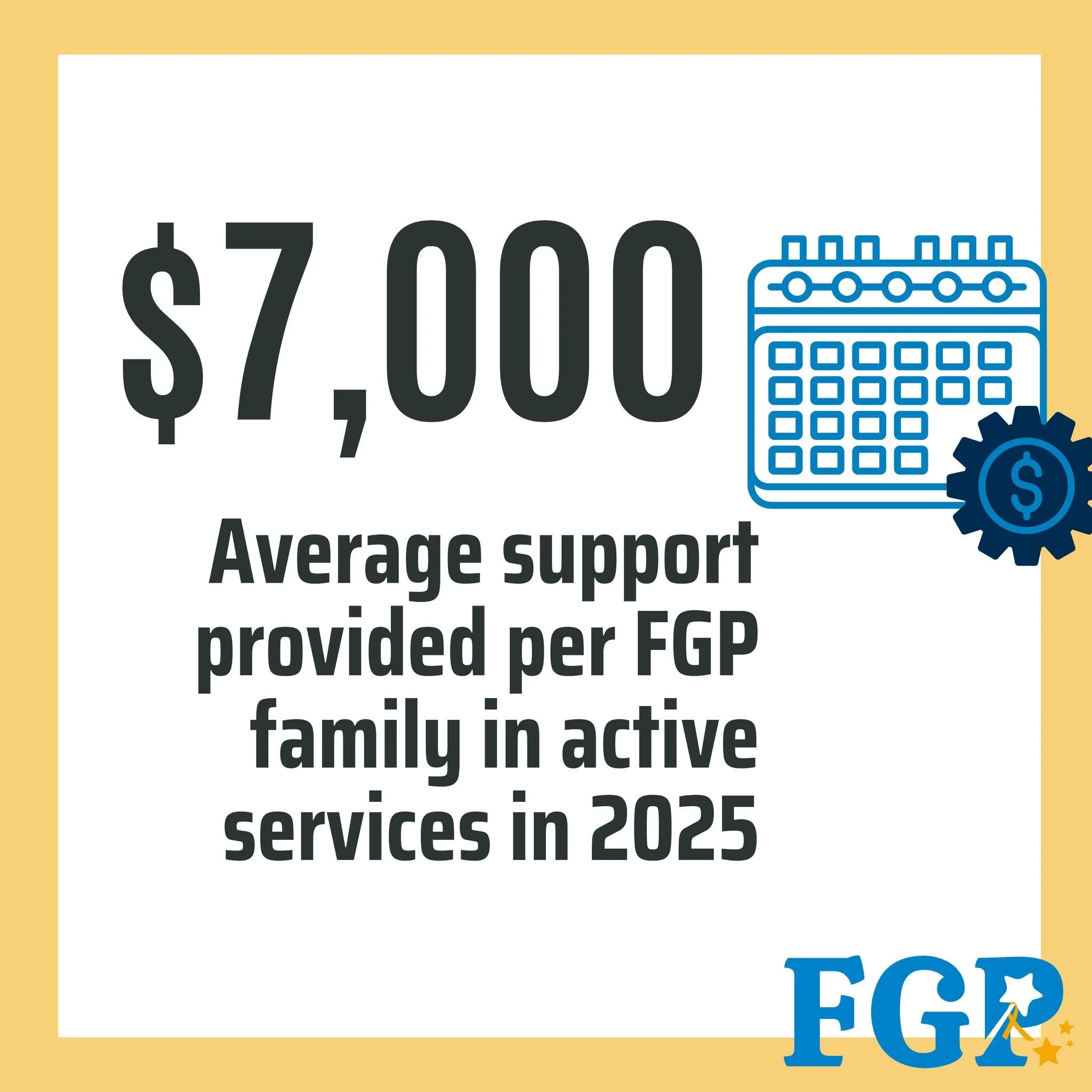 Supporting one FGP family for a year averages about $7,000. This number represents direct financial assistance and does not include volunteer hours, staffing, or operational expenses. If you&rsquo;re able to give at year end, we would be truly gratef