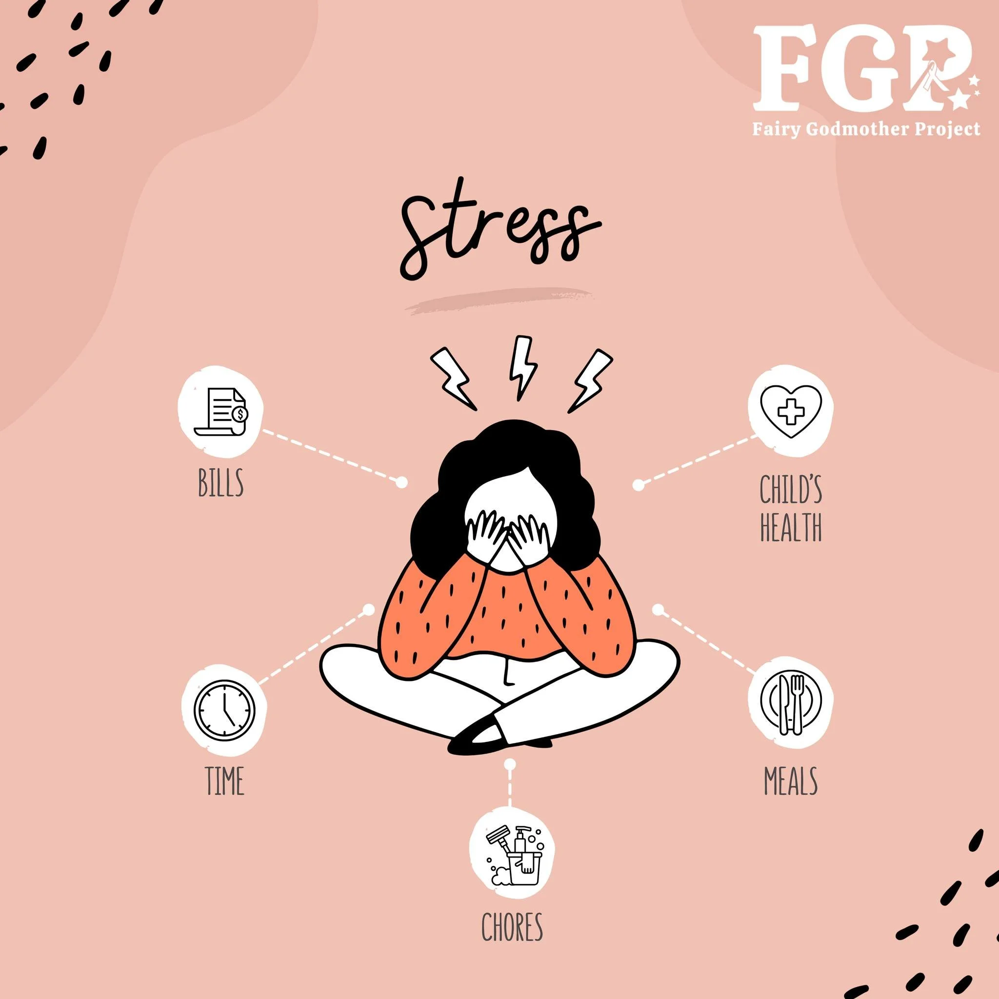 We just started our Spring Financial Relief! Our goal is to help reduce the impact of day-to-day burdens on local pediatric cancer families. One way we do that is to offer financial assistance to each FGP family who has a child currently in treatment