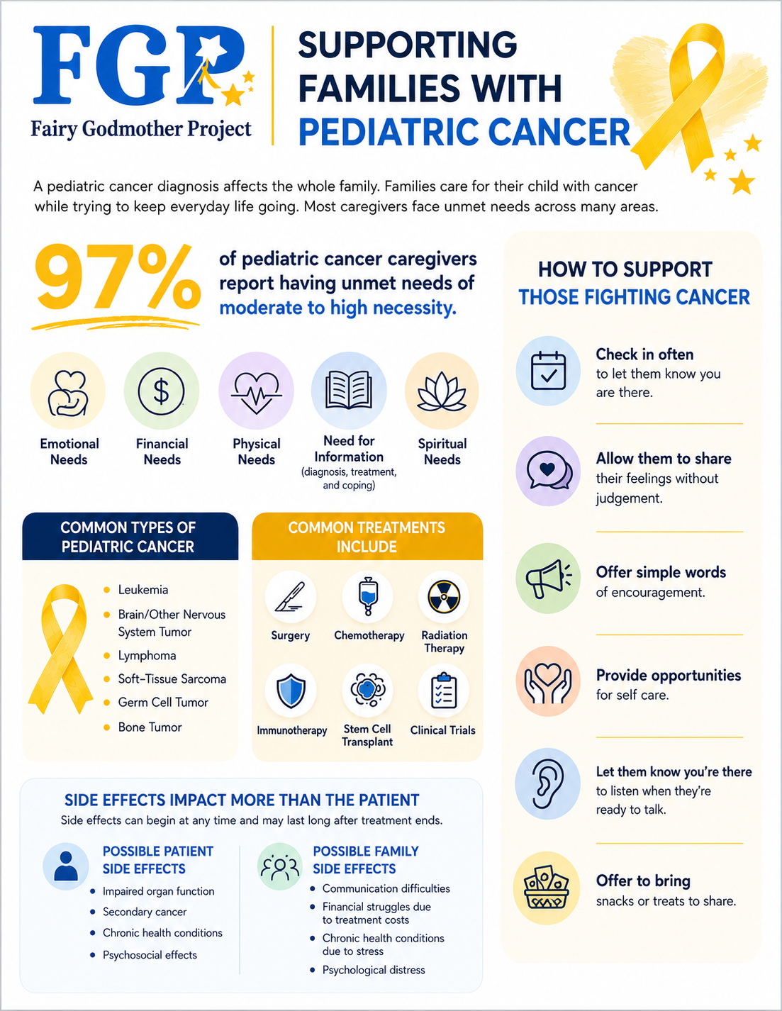 Infographic about supporting Families