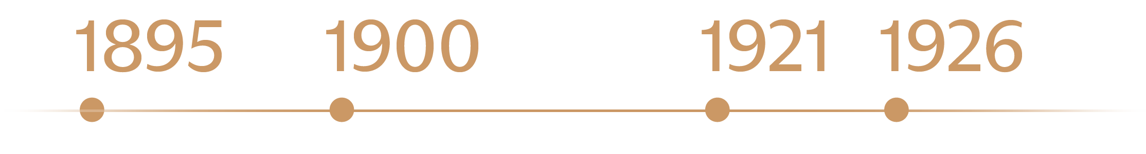 A timeline graphic illustrating four key years in history: 1895, 1900, 1921, and 1926, each marked with dots and spaced along a horizontal line.
