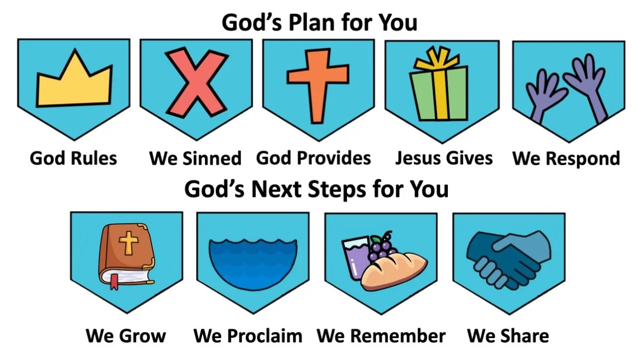 The Gospel Plan