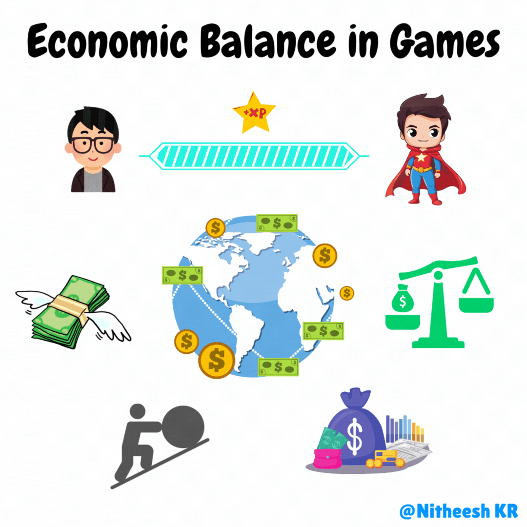 Blog Post #3: “Pay to Win” Games