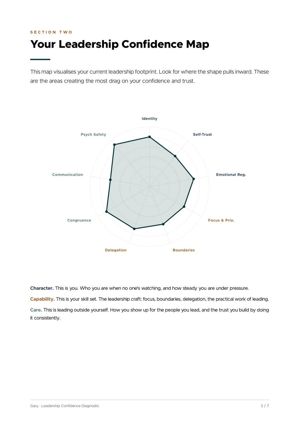 Leadership-Confidence-Report---Gary-3.png