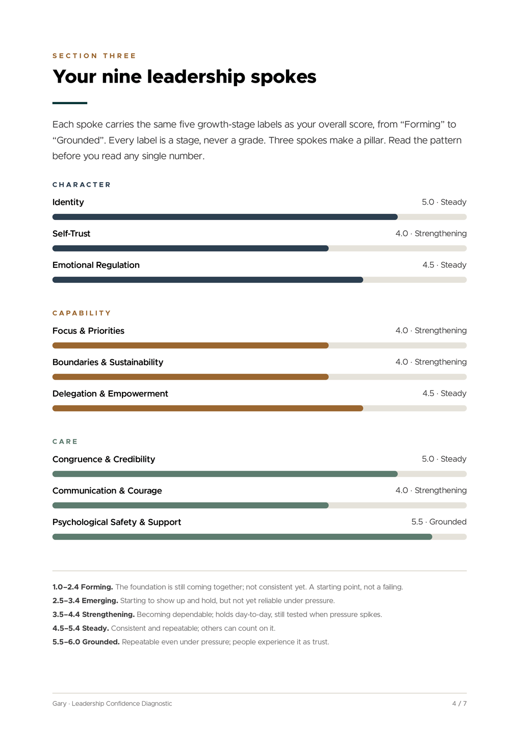 Leadership-Confidence-Report---Gary-4.png