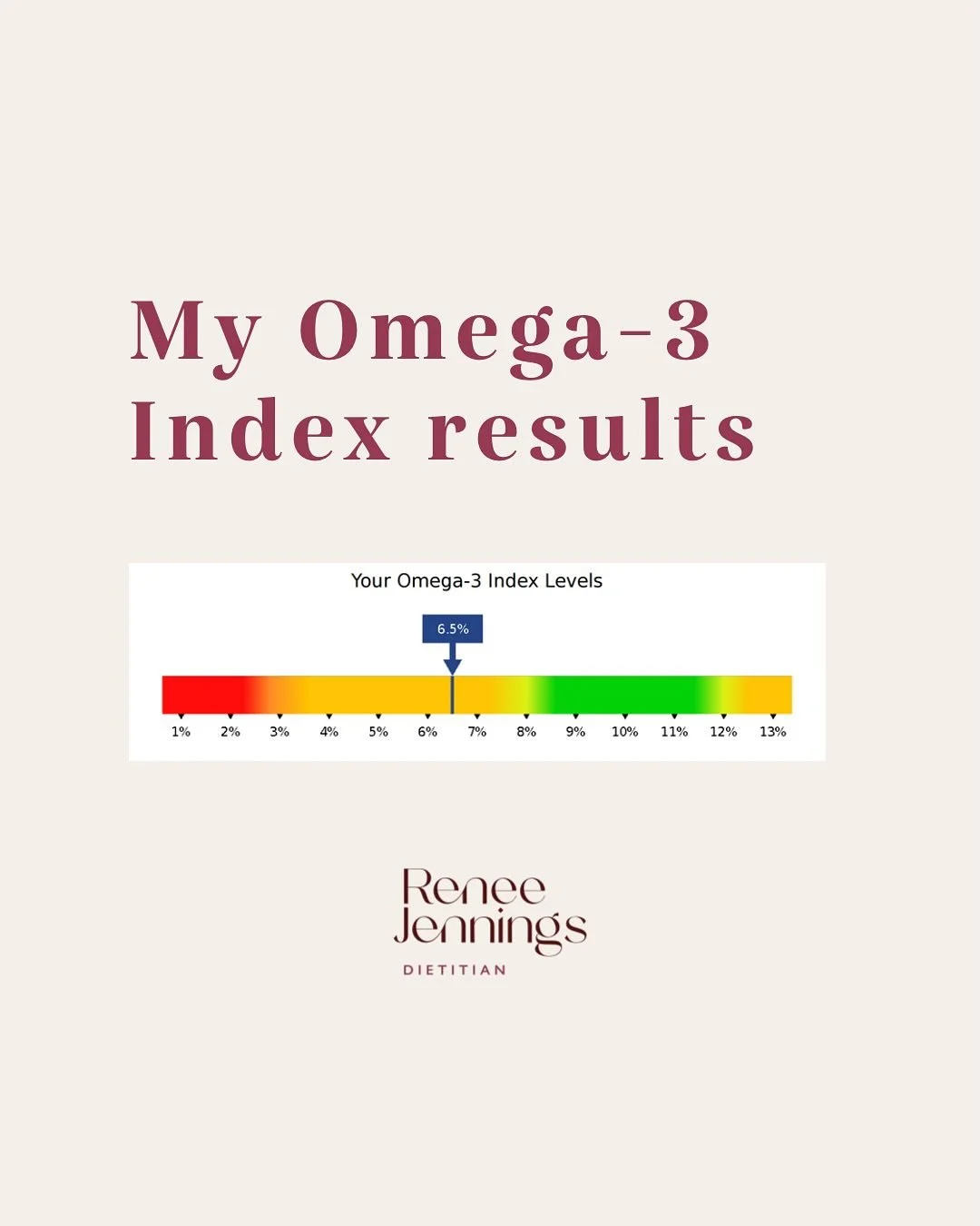 Here it is, my Omega-3 Index results. Does it surprise you? Despite eating well, my diet is definitely not perfect...

Let me know if you have any questions in the comments 👇